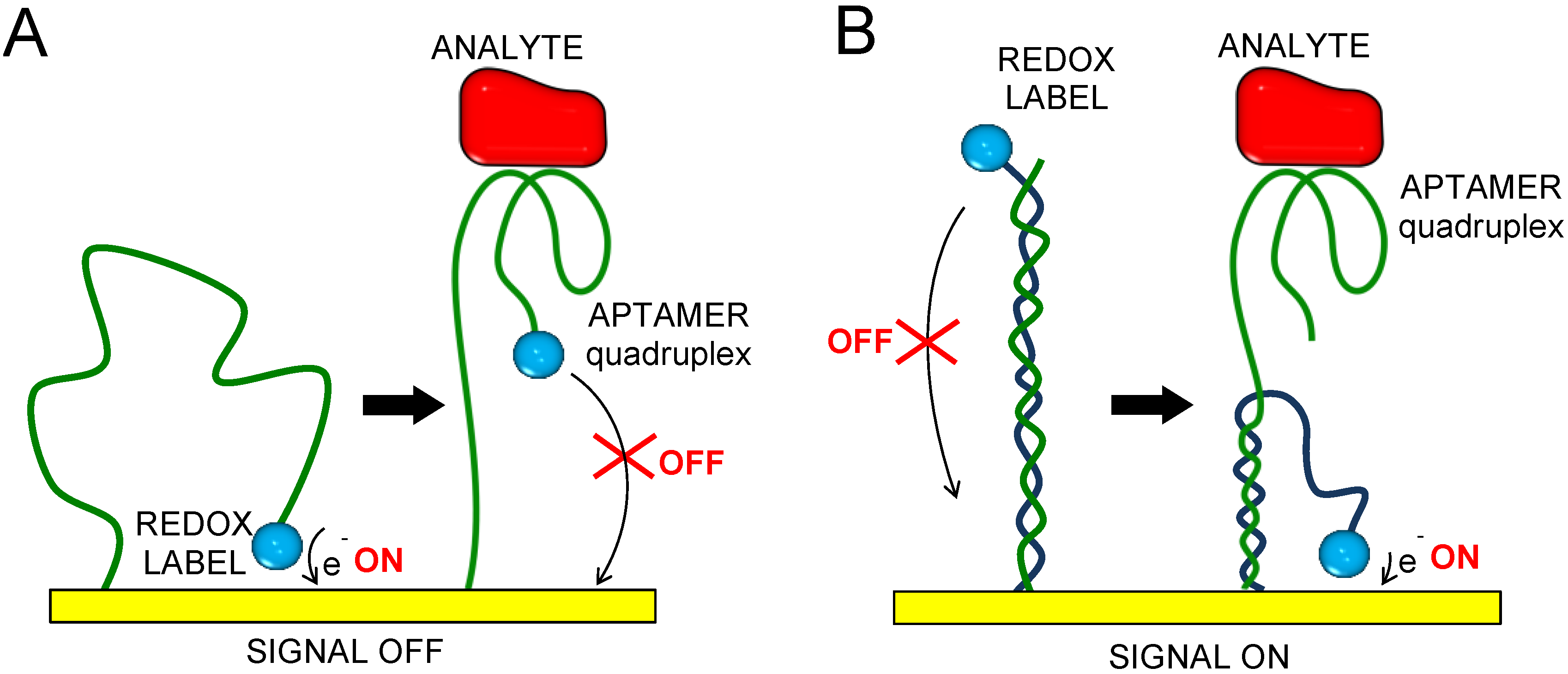 Chemosensors 04 00013 sch004