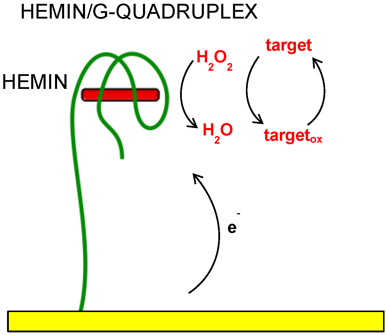 Chemosensors 04 00013 sch005