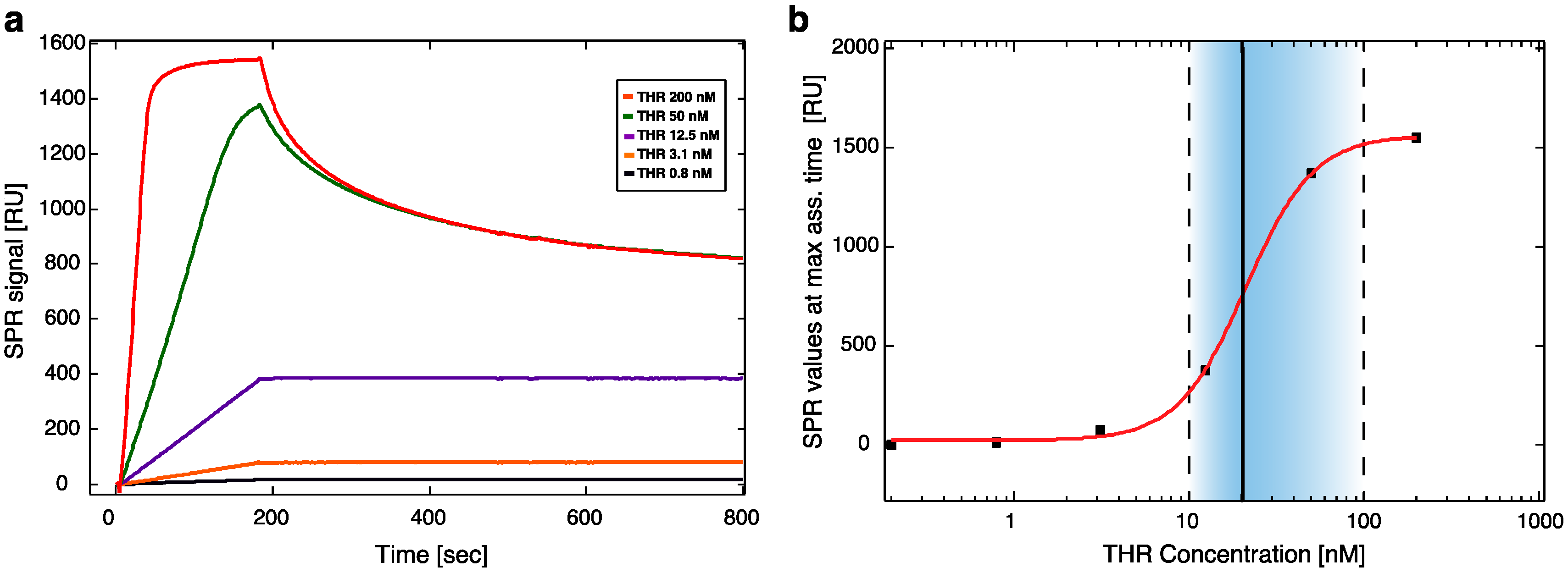 Chemosensors 04 00018 g003