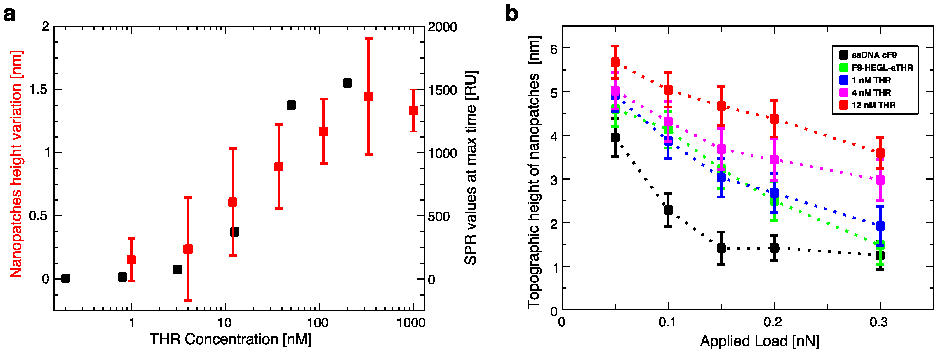 Chemosensors 04 00018 g005