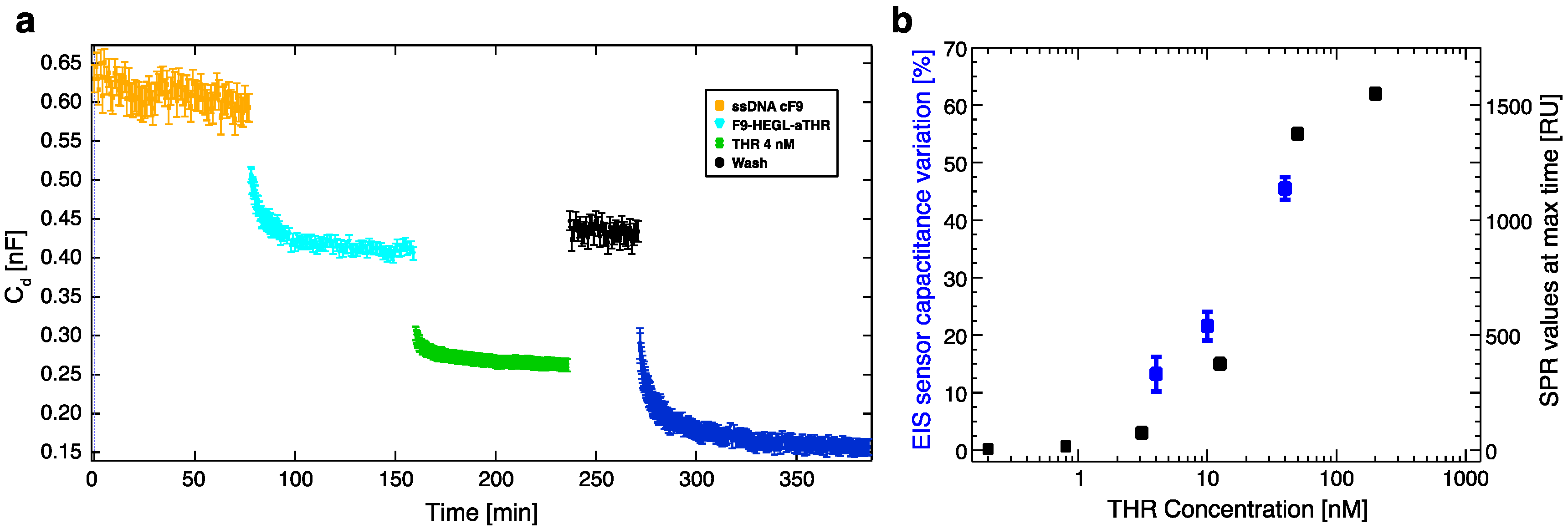Chemosensors 04 00018 g006