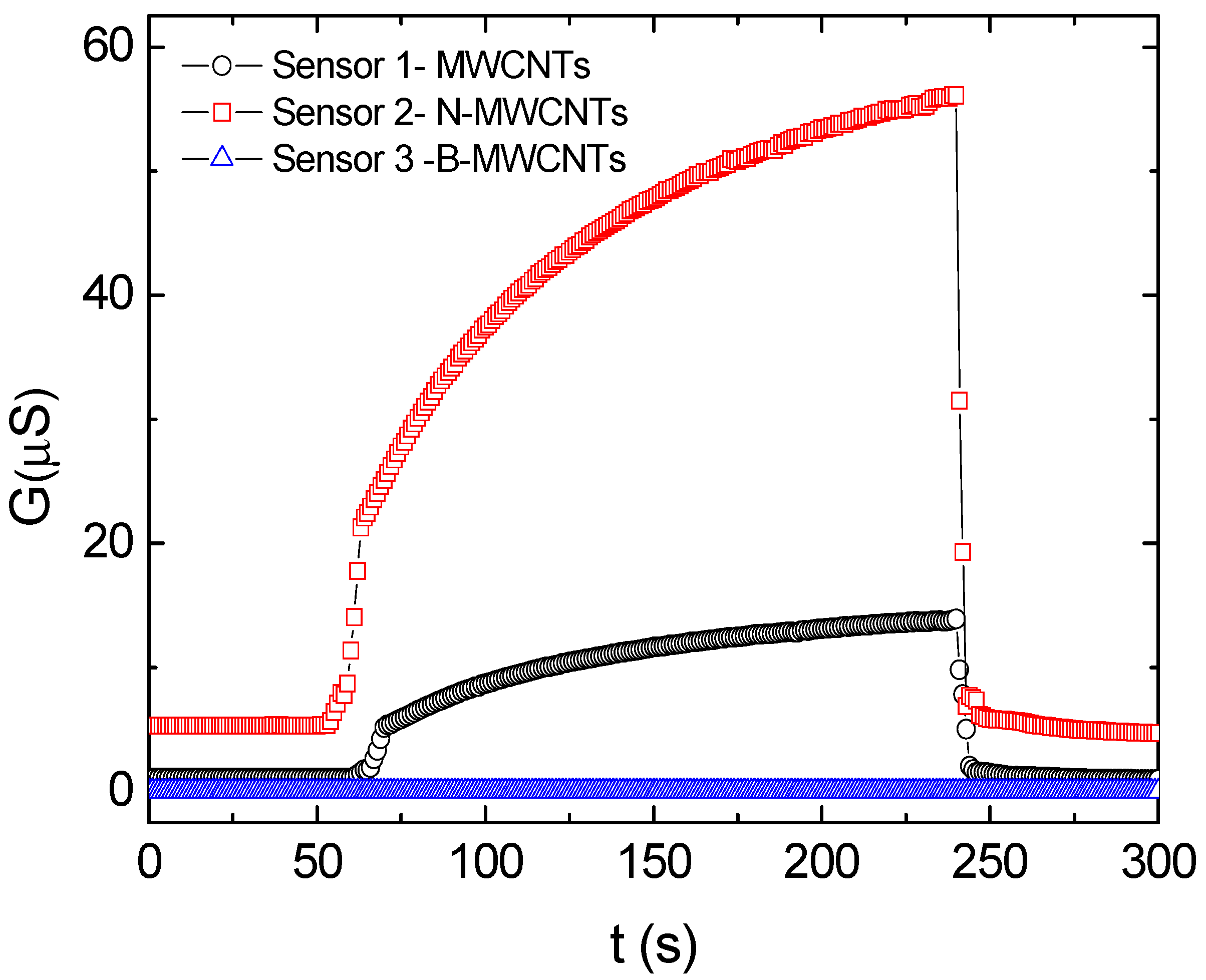 Chemosensors 04 00019 g004