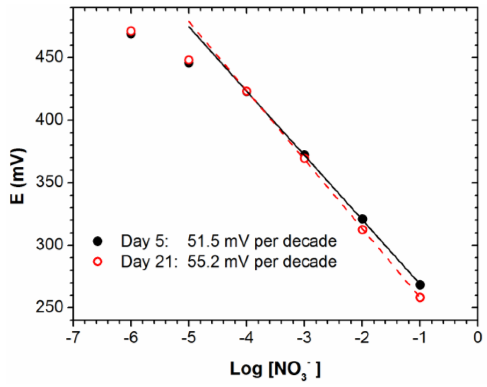 Chemosensors 05 00002 g002