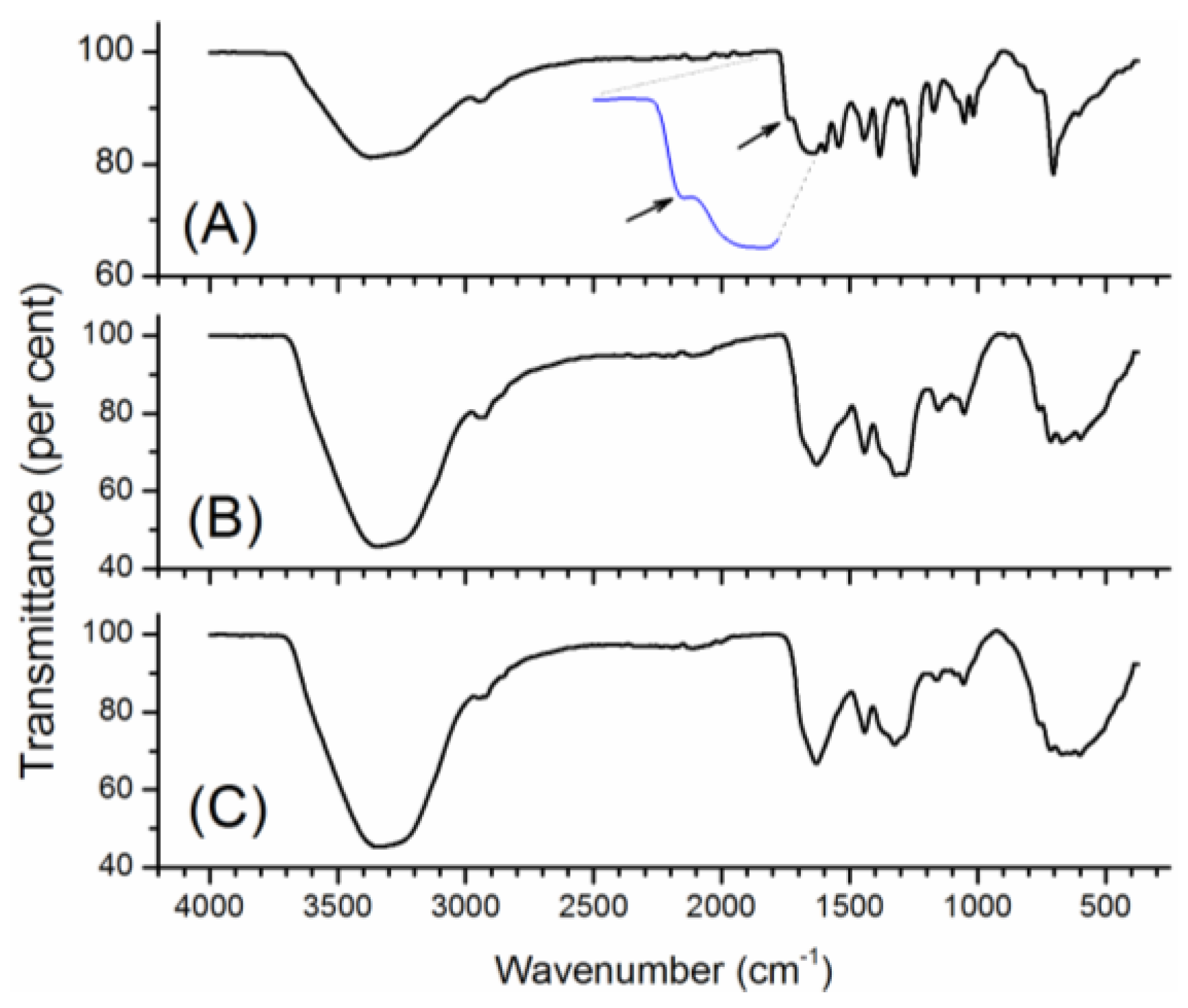 Chemosensors 05 00002 g005