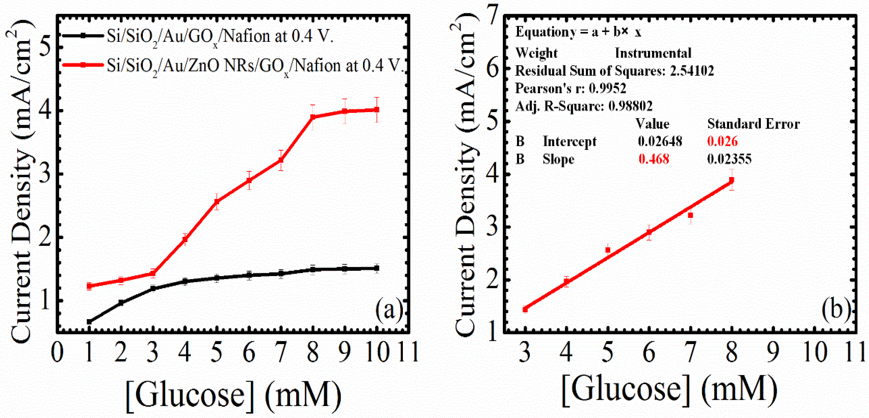 Chemosensors 05 00004 g007