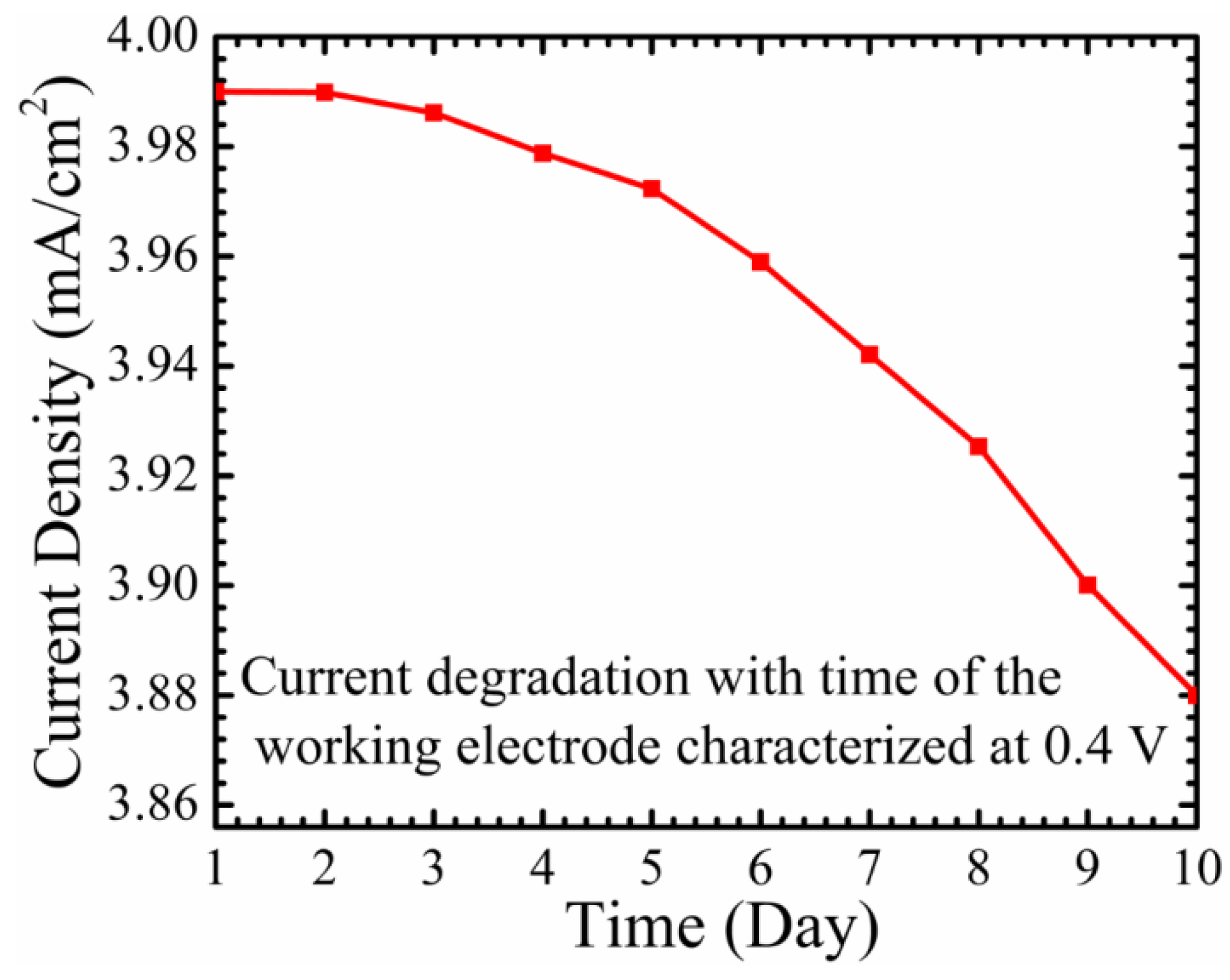 Chemosensors 05 00004 g010