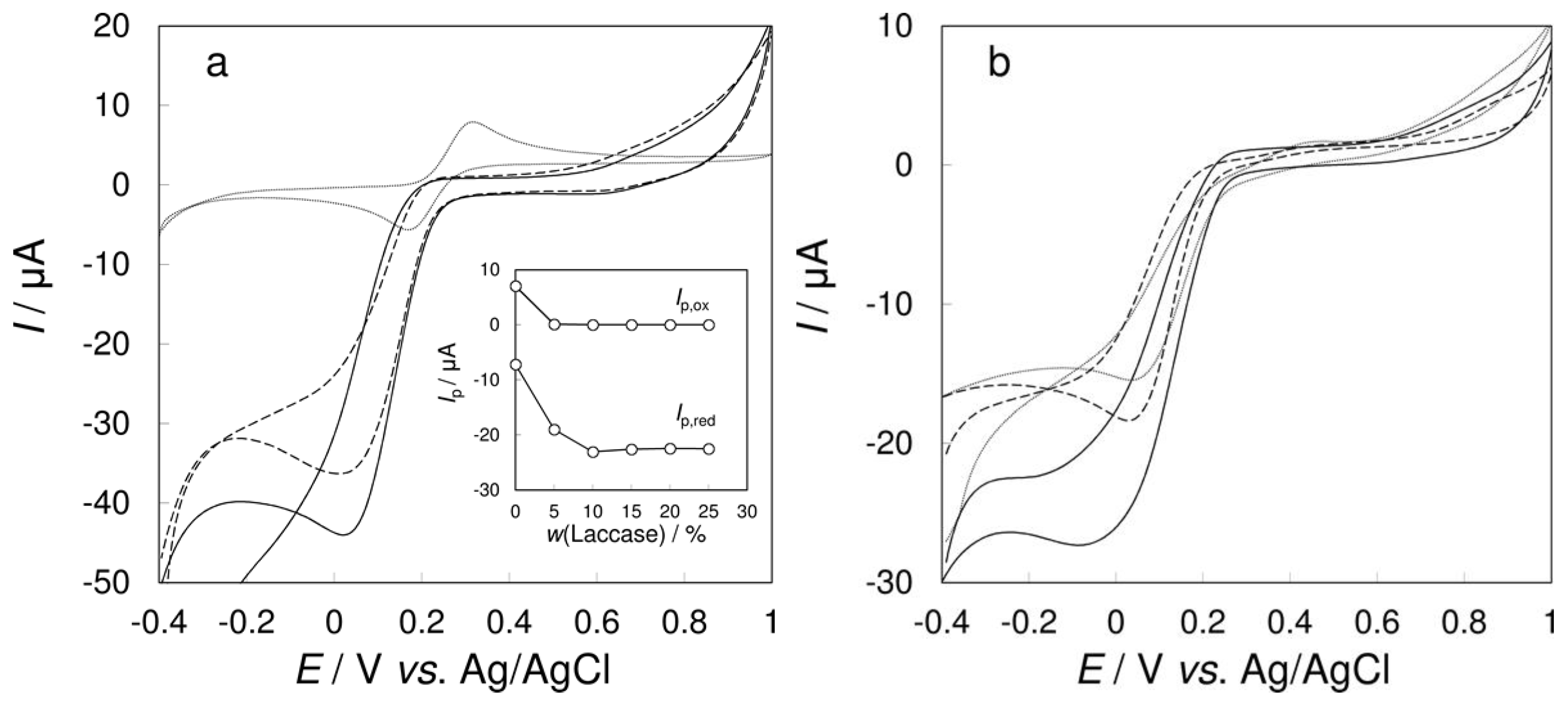 Chemosensors 05 00009 g001