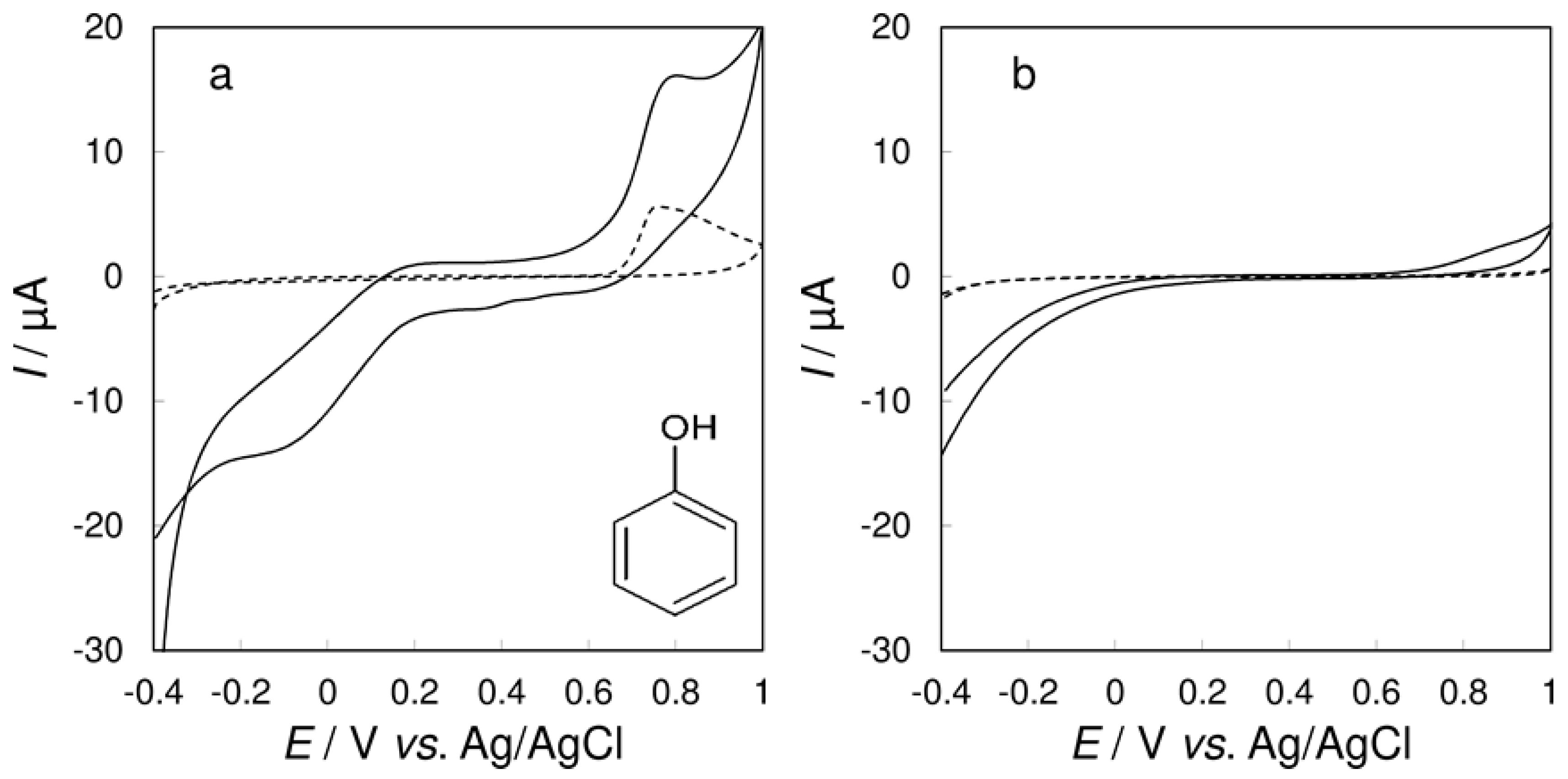 Chemosensors 05 00009 g003