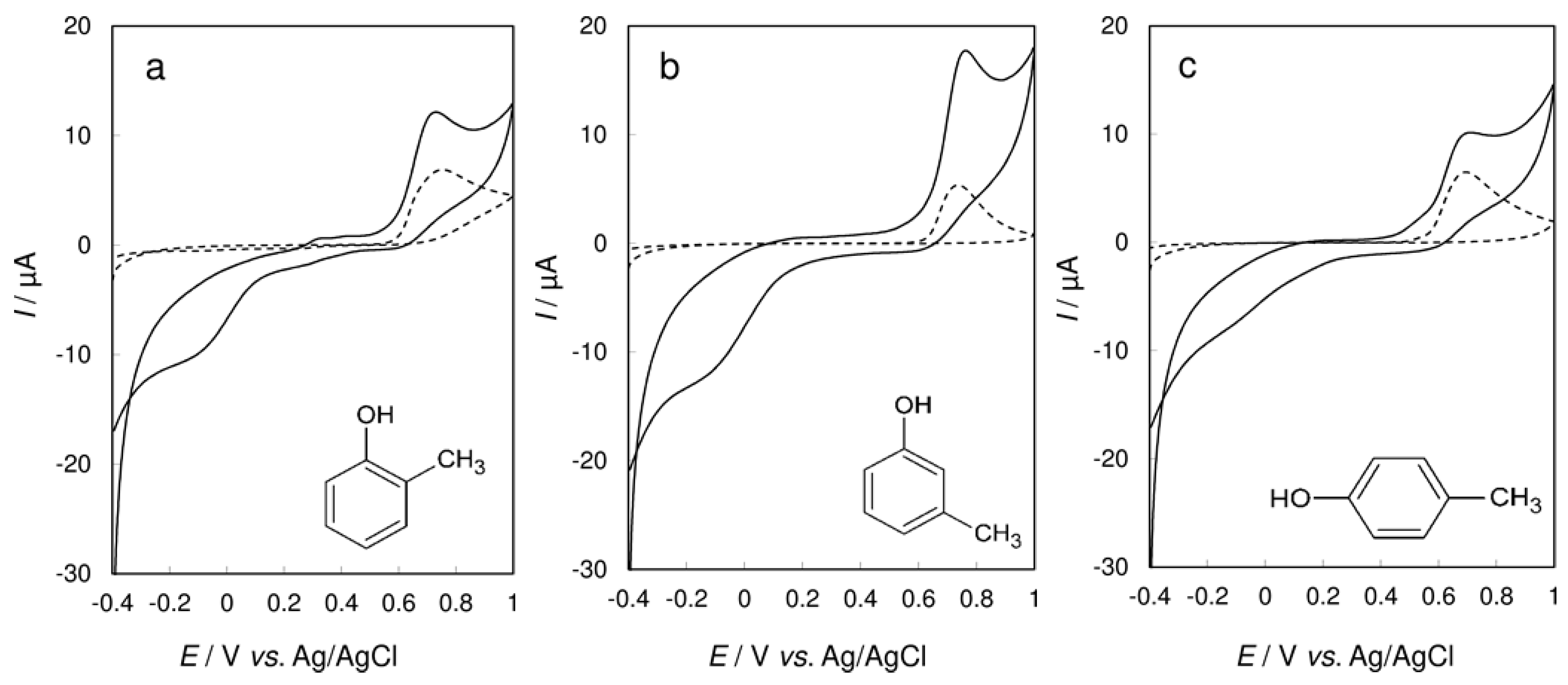 Chemosensors 05 00009 g004