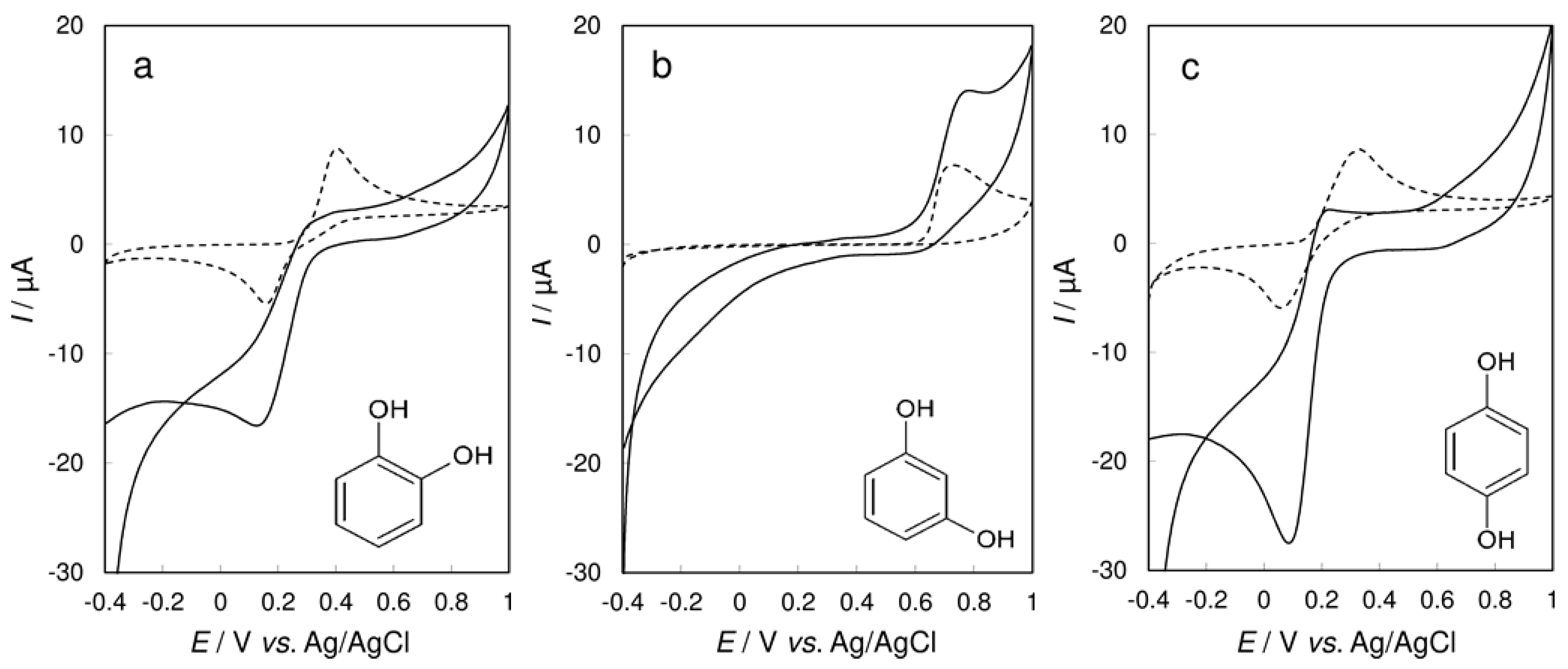 Chemosensors 05 00009 g005