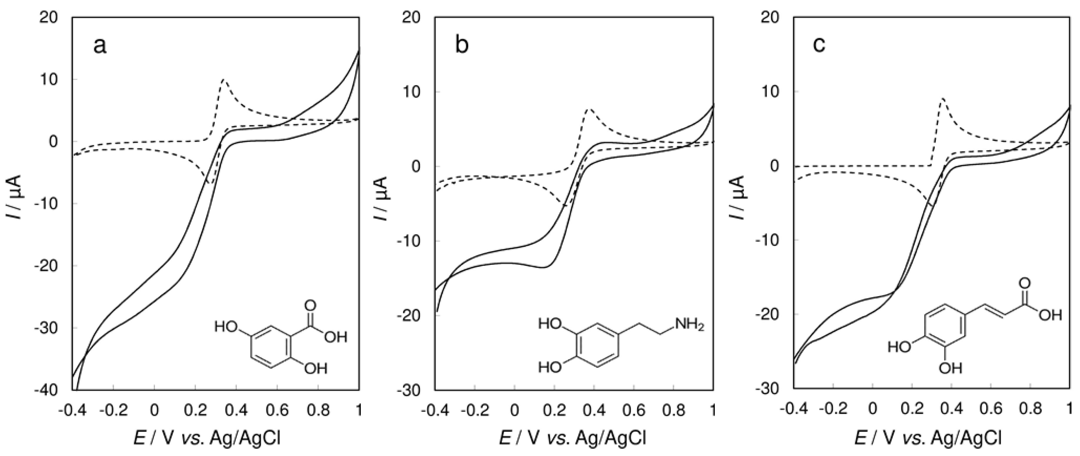 Chemosensors 05 00009 g006a