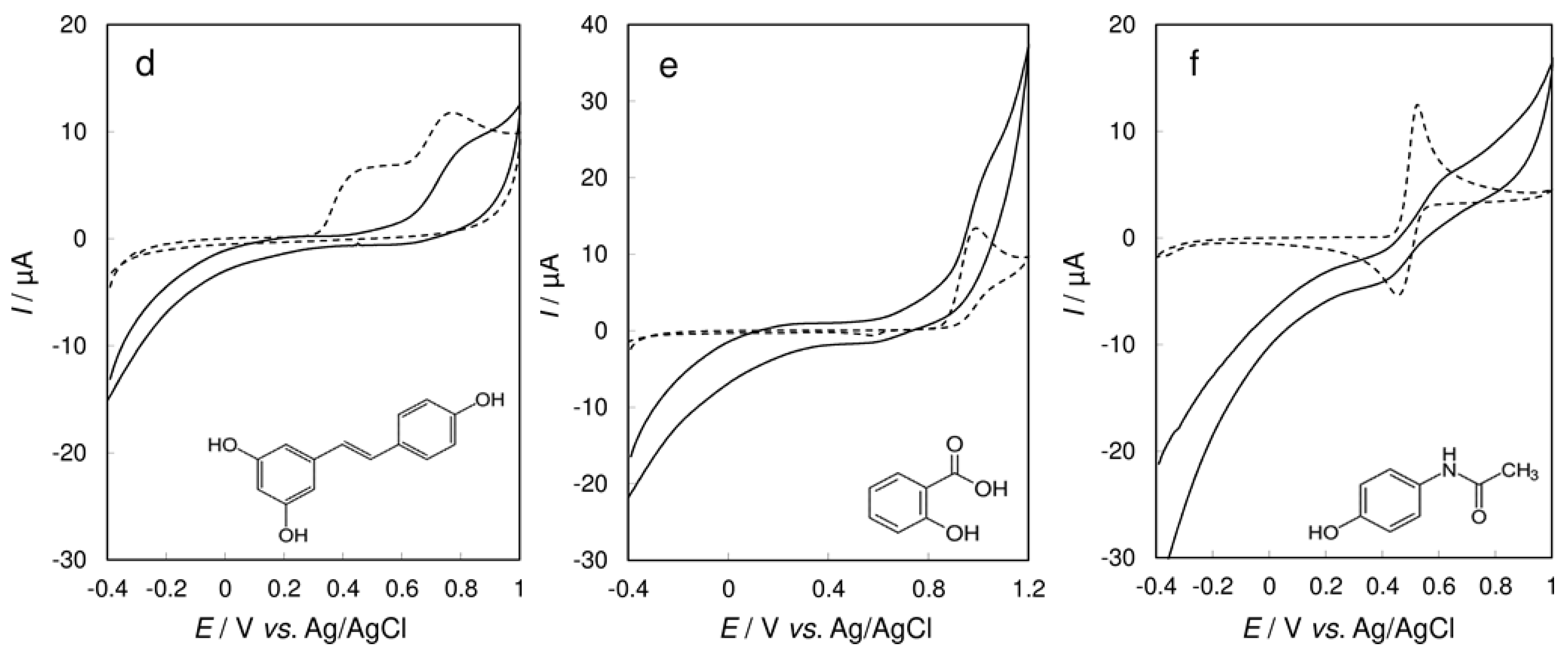 Chemosensors 05 00009 g006b