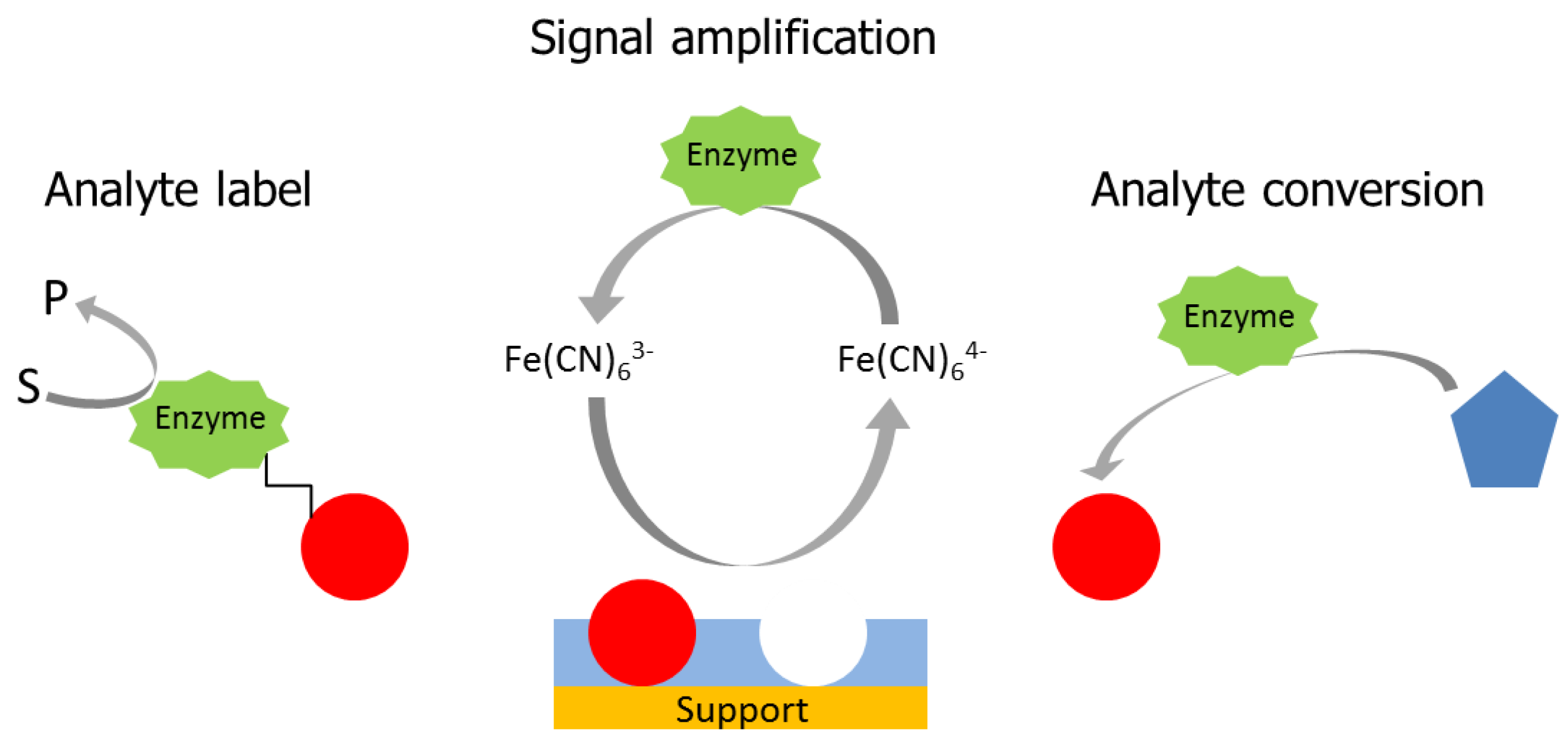 Chemosensors 05 00011 sch003