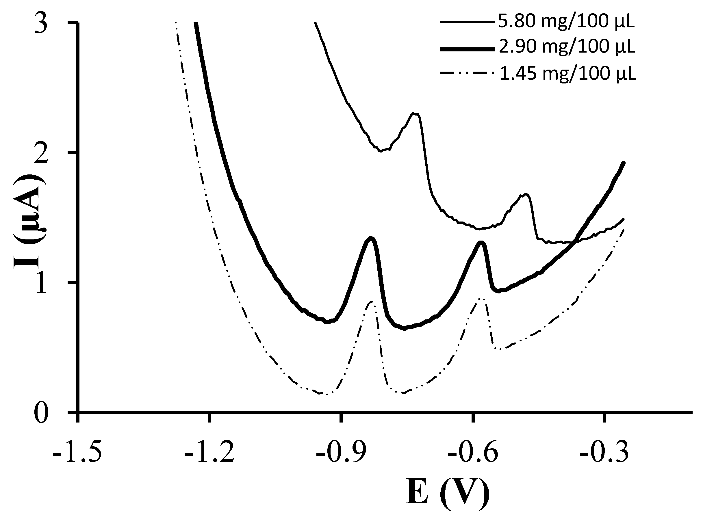 Chemosensors 05 00012 g001