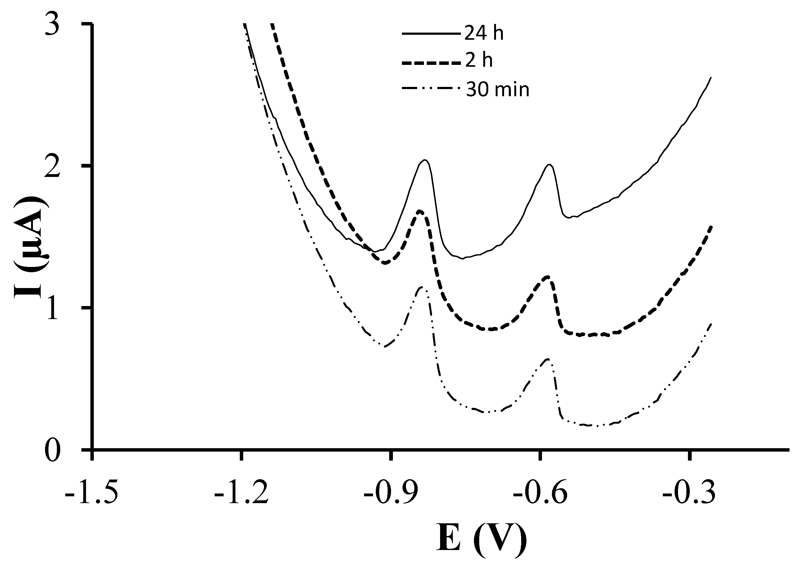 Chemosensors 05 00012 g002