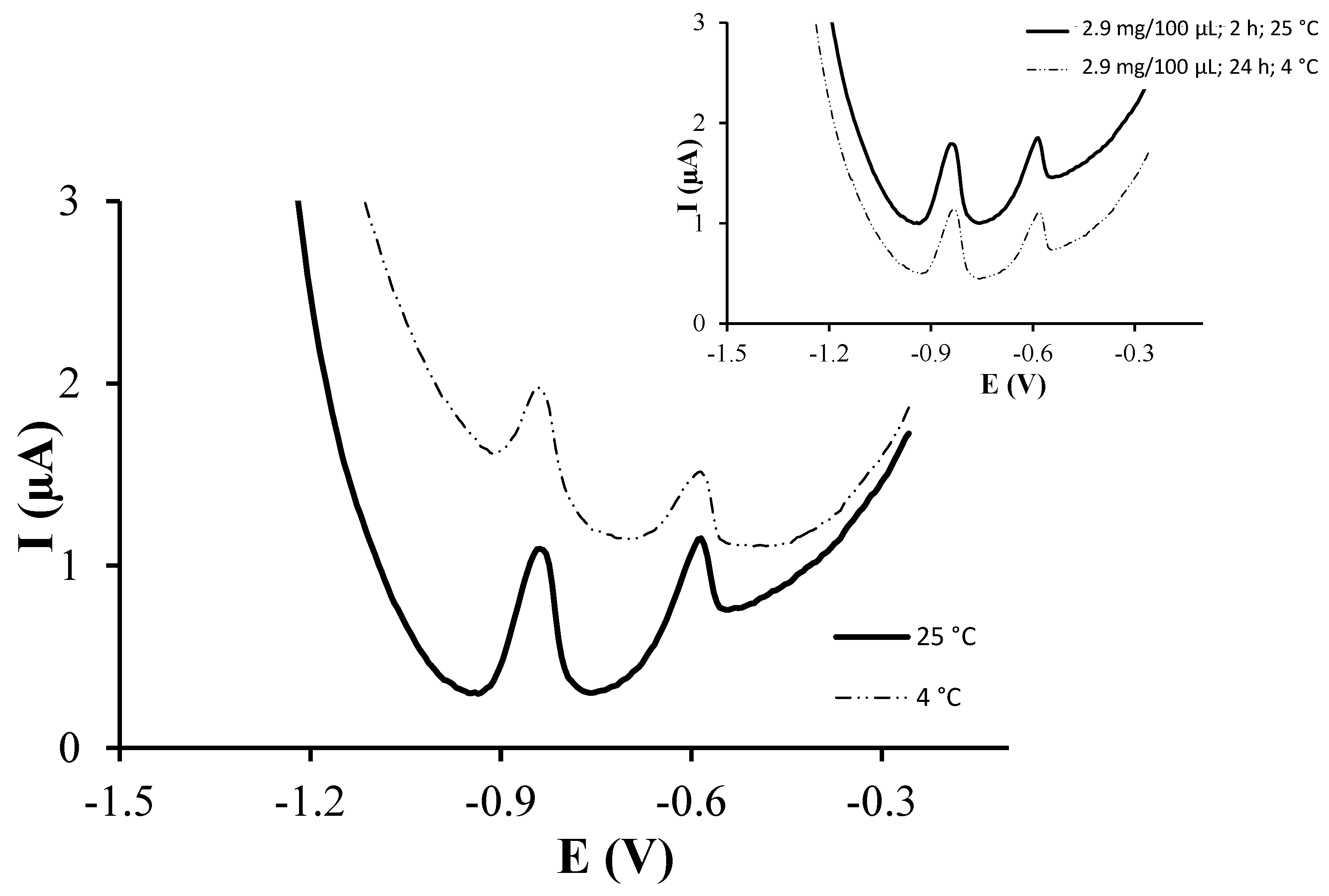 Chemosensors 05 00012 g003