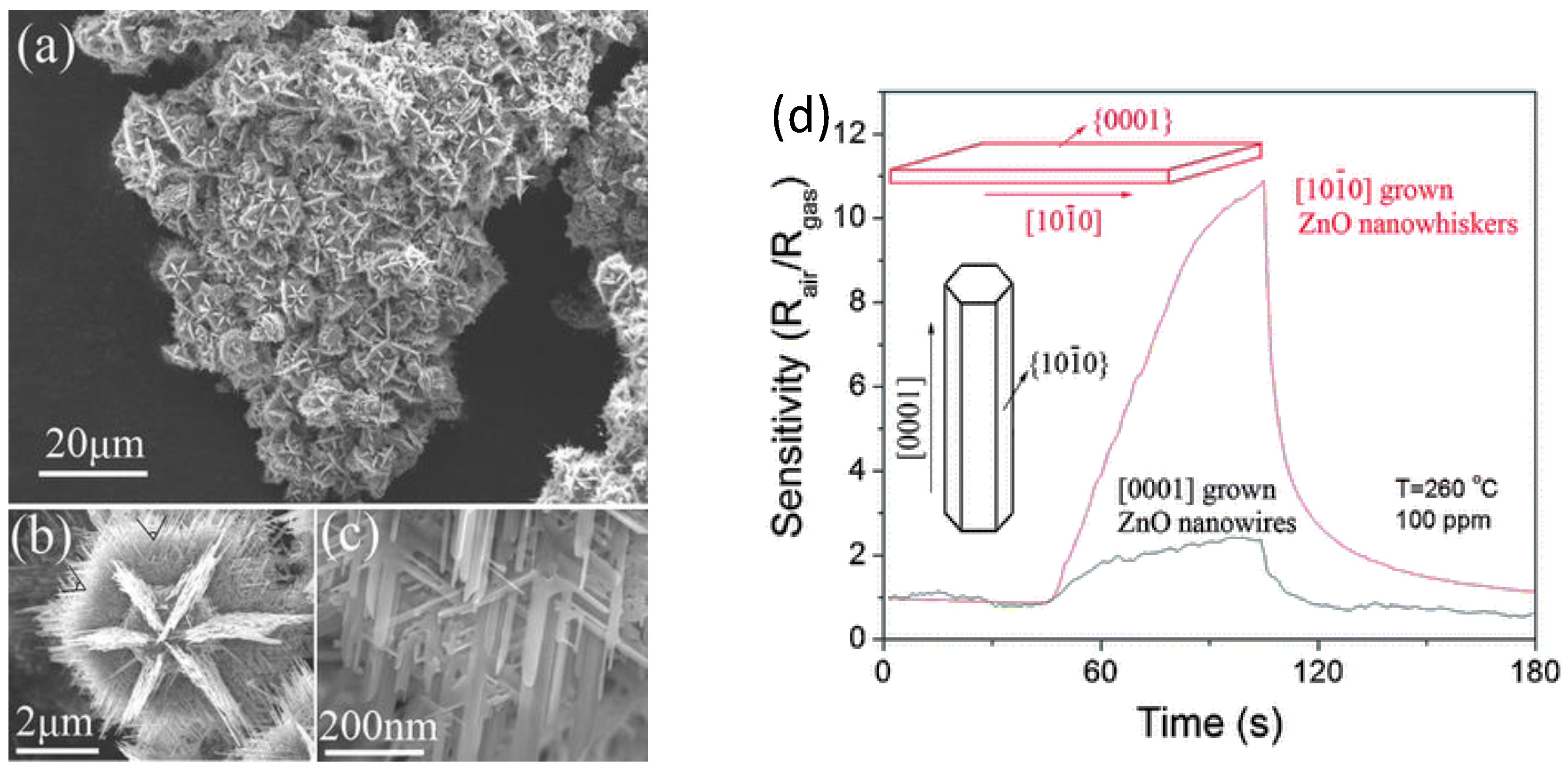 Chemosensors 05 00017 g002
