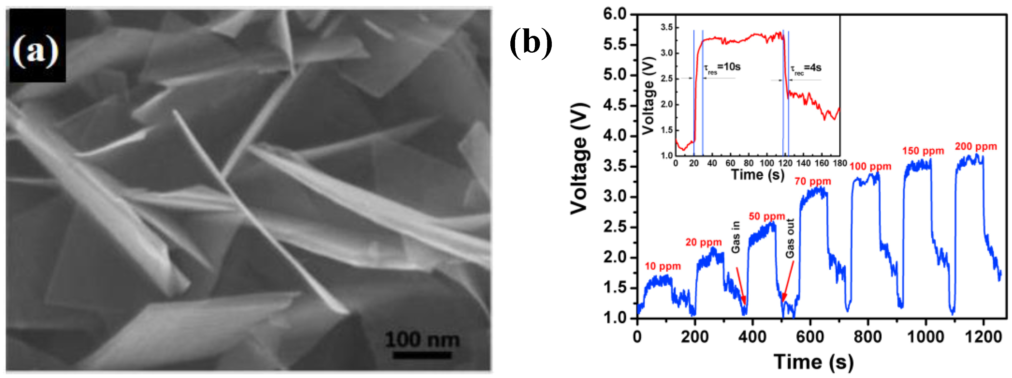 Chemosensors 05 00017 g007