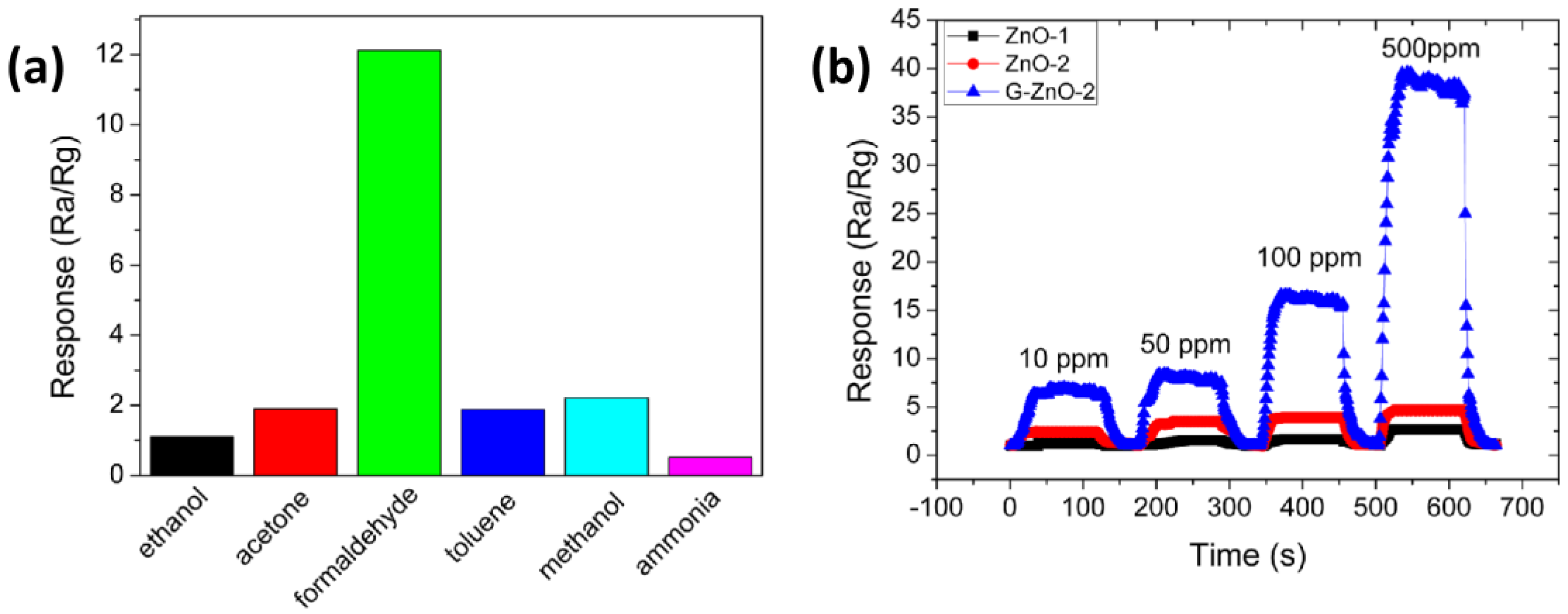 Chemosensors 05 00017 g008