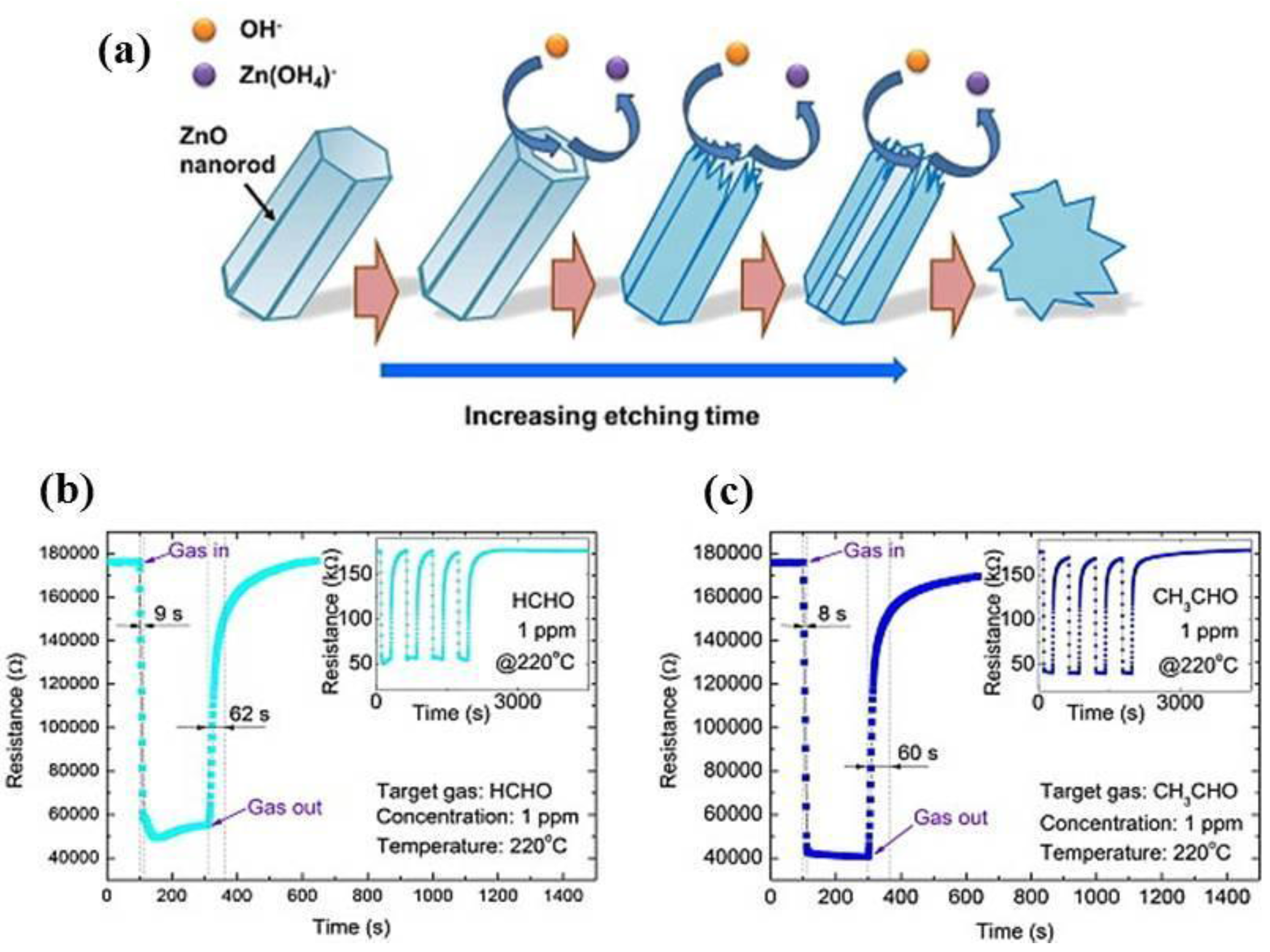 Chemosensors 05 00017 g009