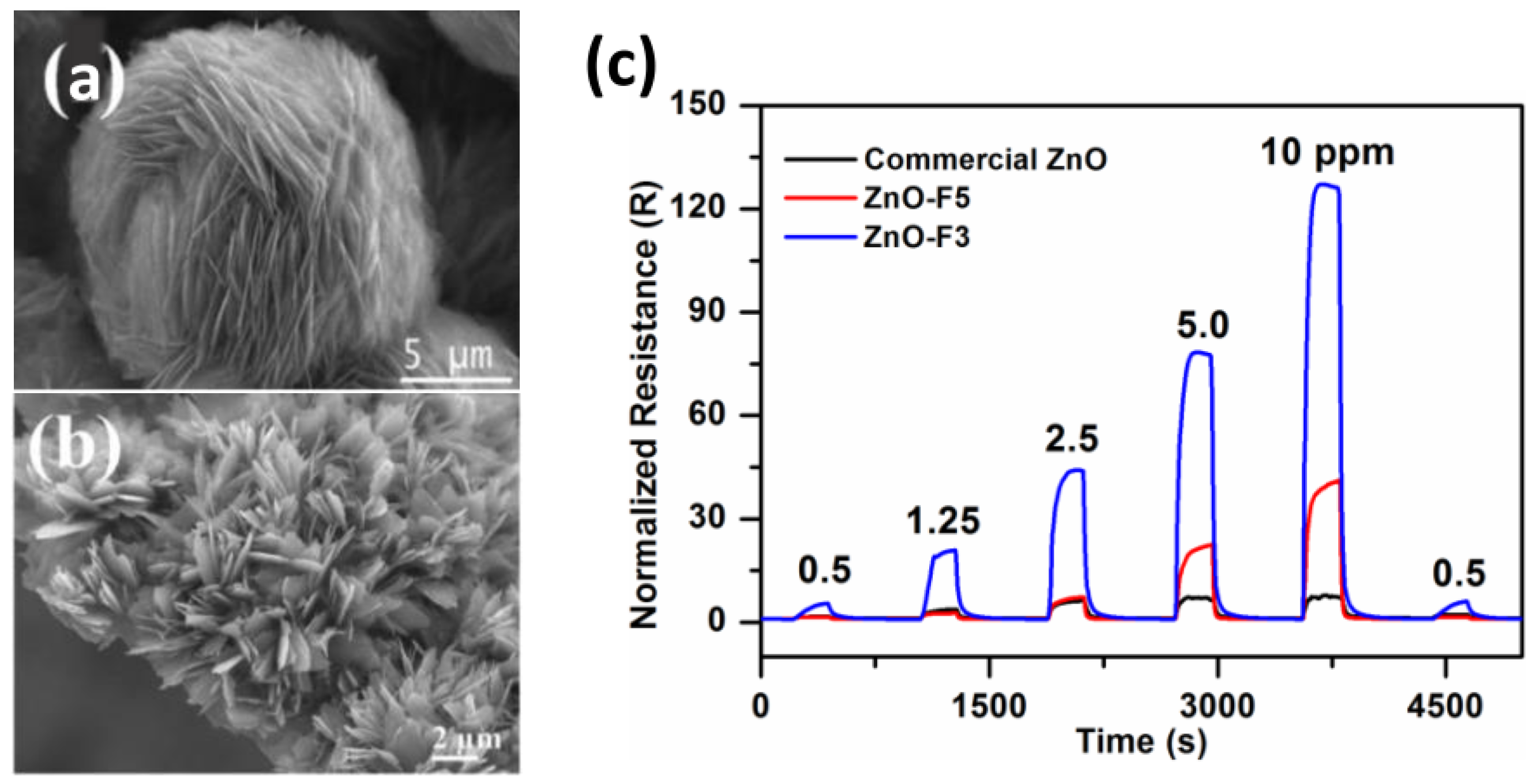 Chemosensors 05 00017 g013