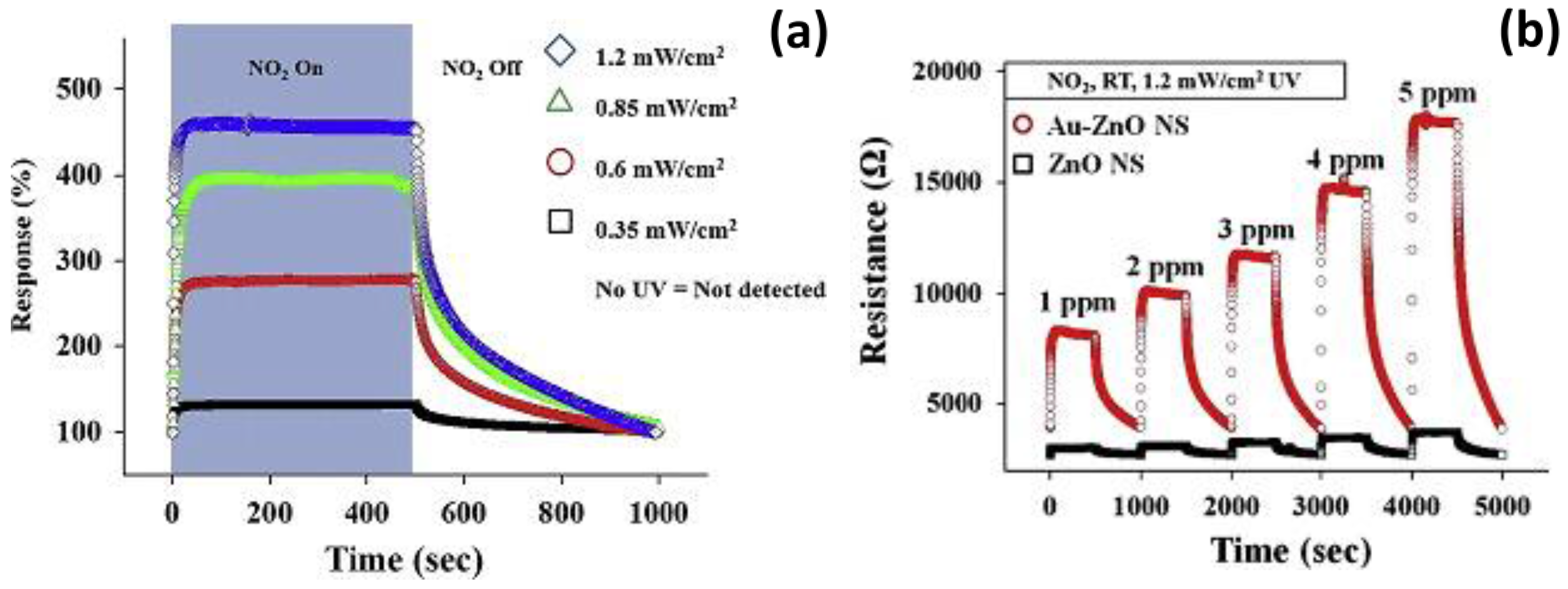 Chemosensors 05 00017 g014