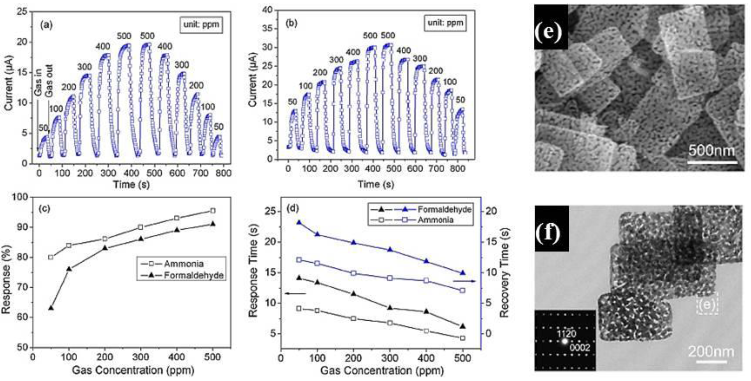 Chemosensors 05 00017 g016