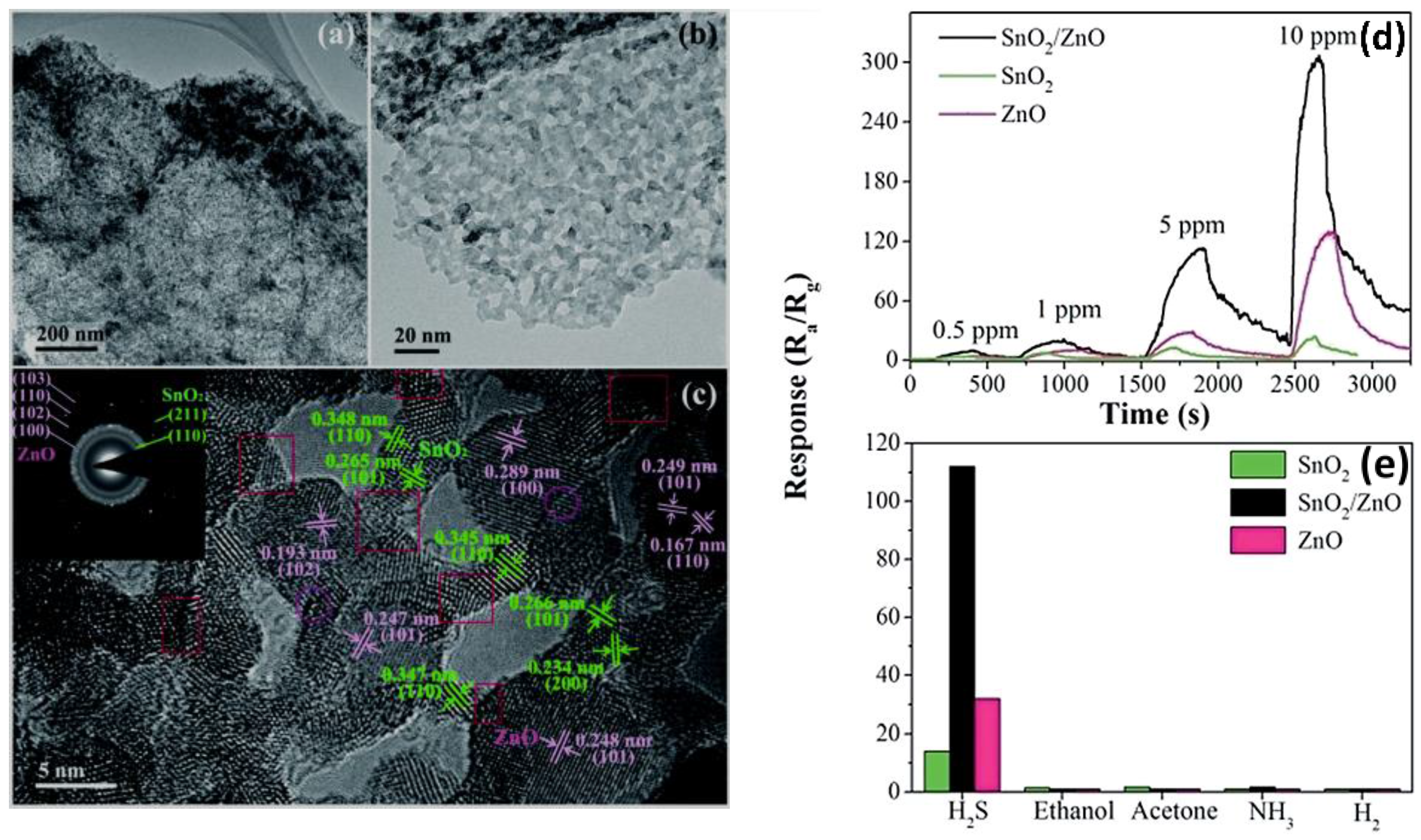 Chemosensors 05 00017 g017