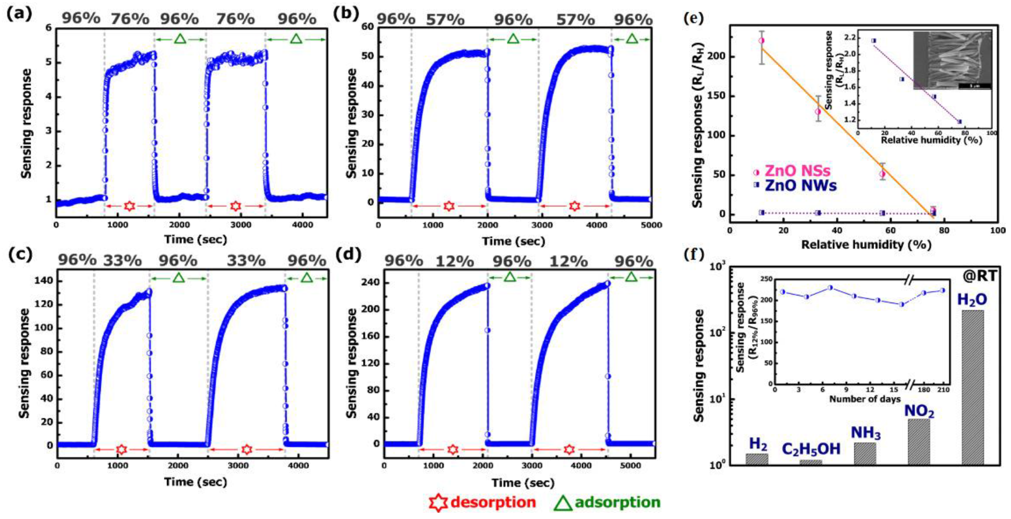Chemosensors 05 00017 g018