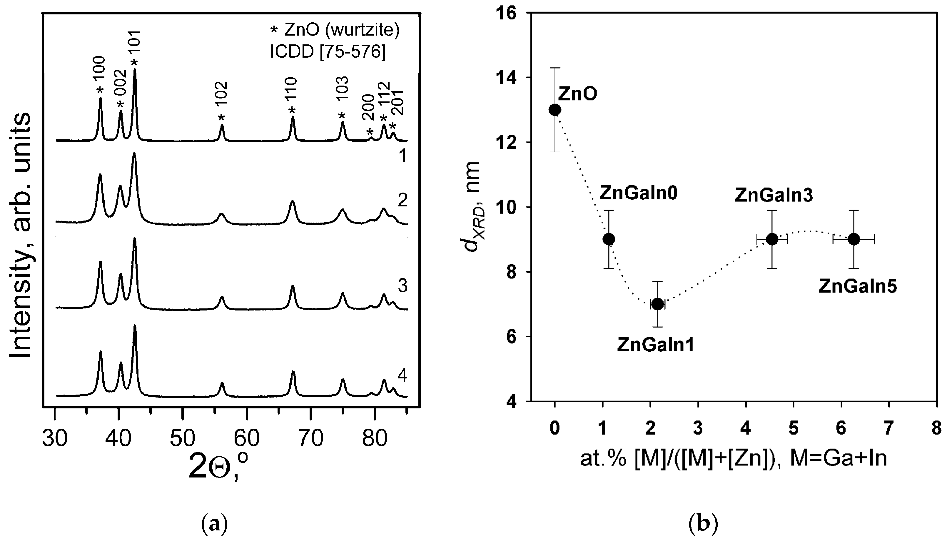 Chemosensors 05 00018 g001