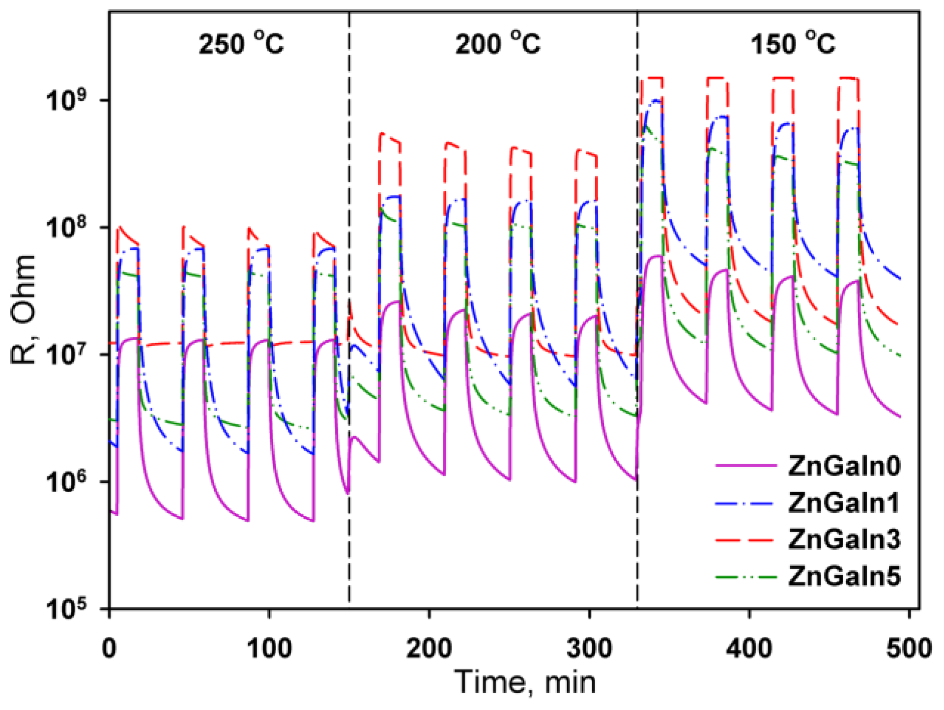 Chemosensors 05 00018 g003