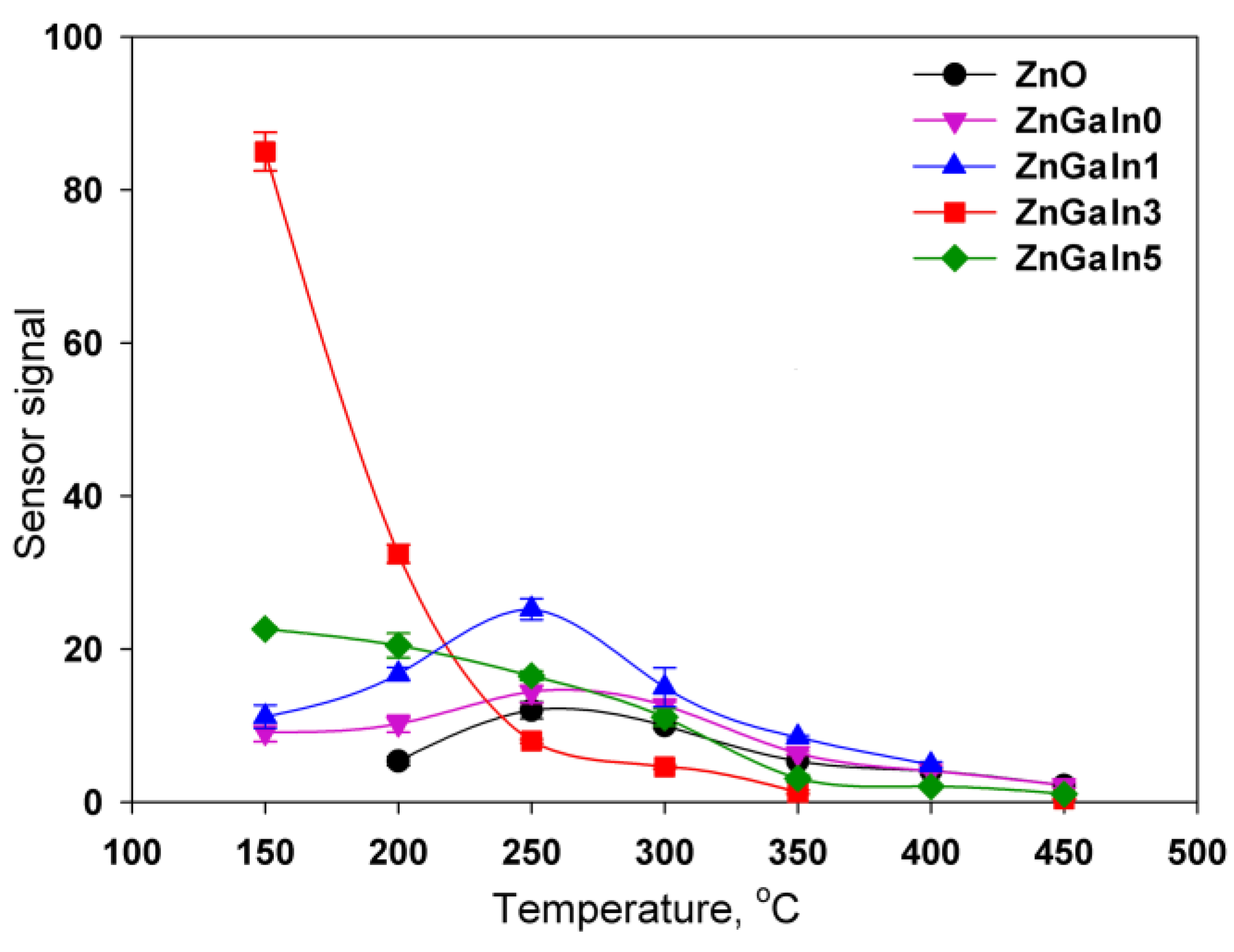 Chemosensors 05 00018 g004