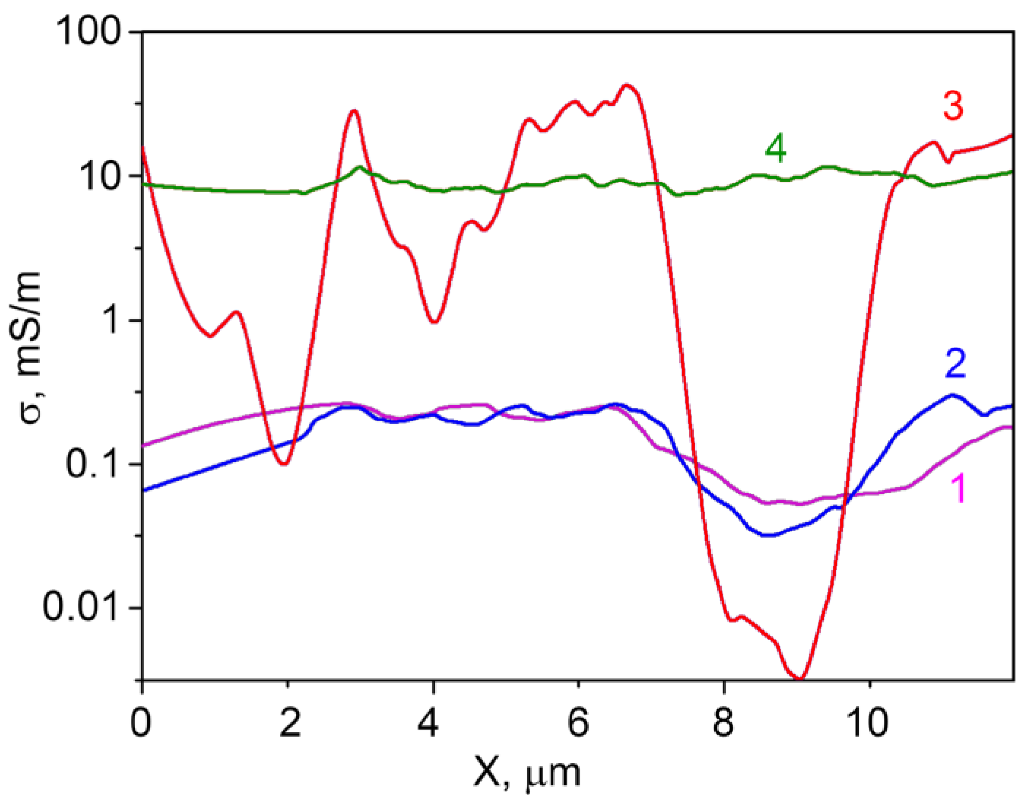 Chemosensors 05 00018 g007
