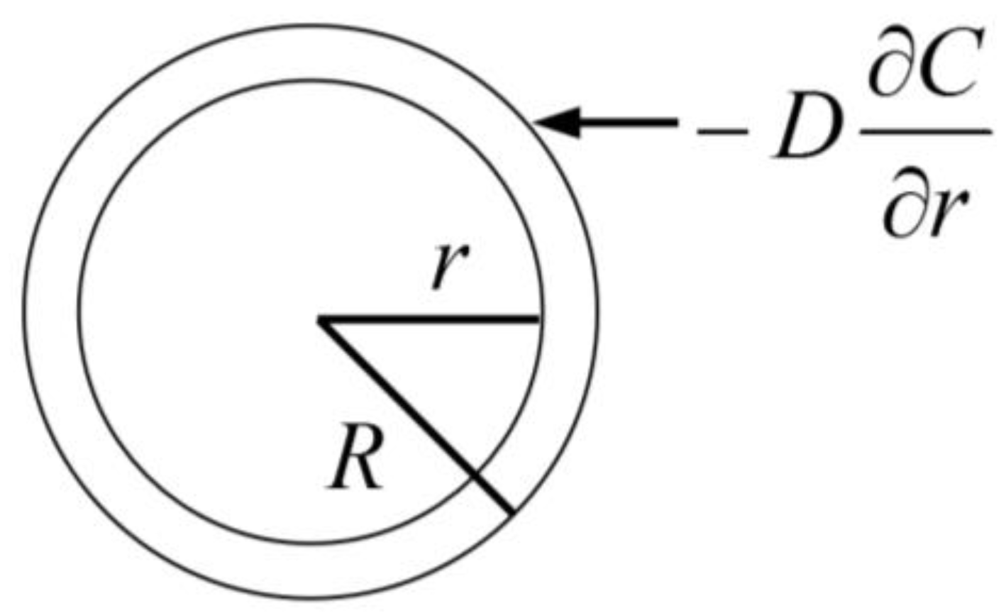 Chemosensors 05 00019 g004