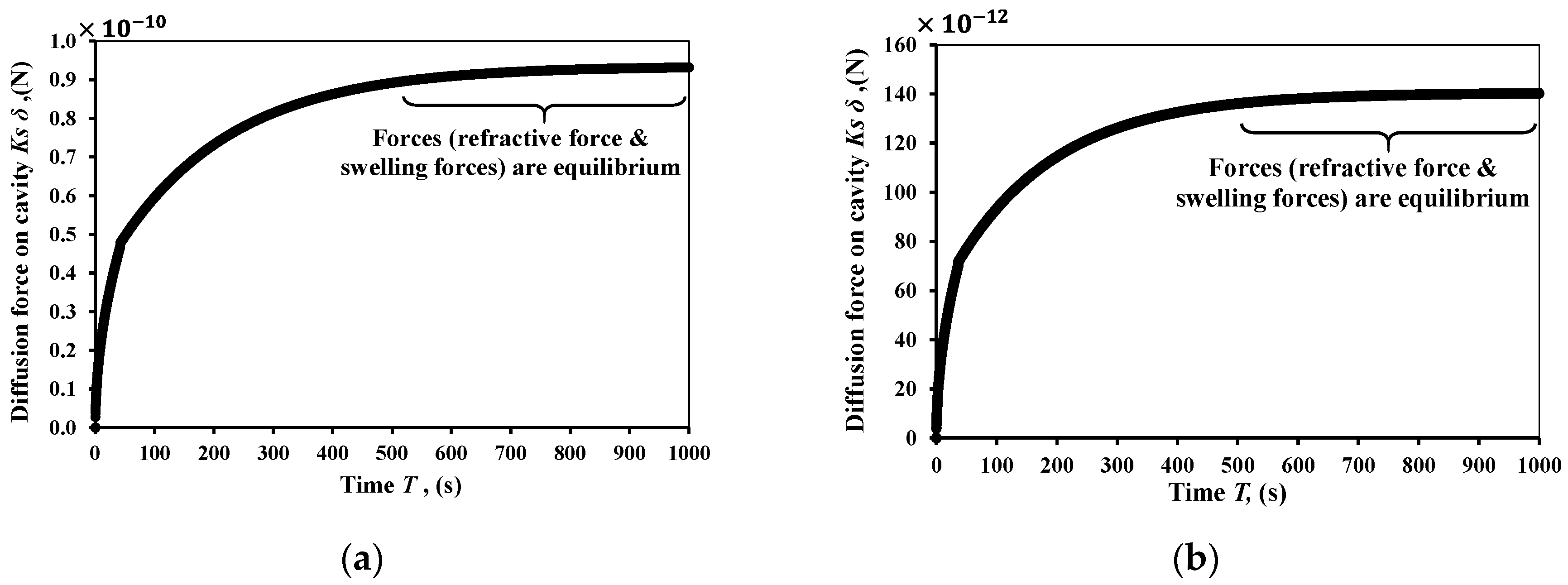 Chemosensors 05 00019 g005