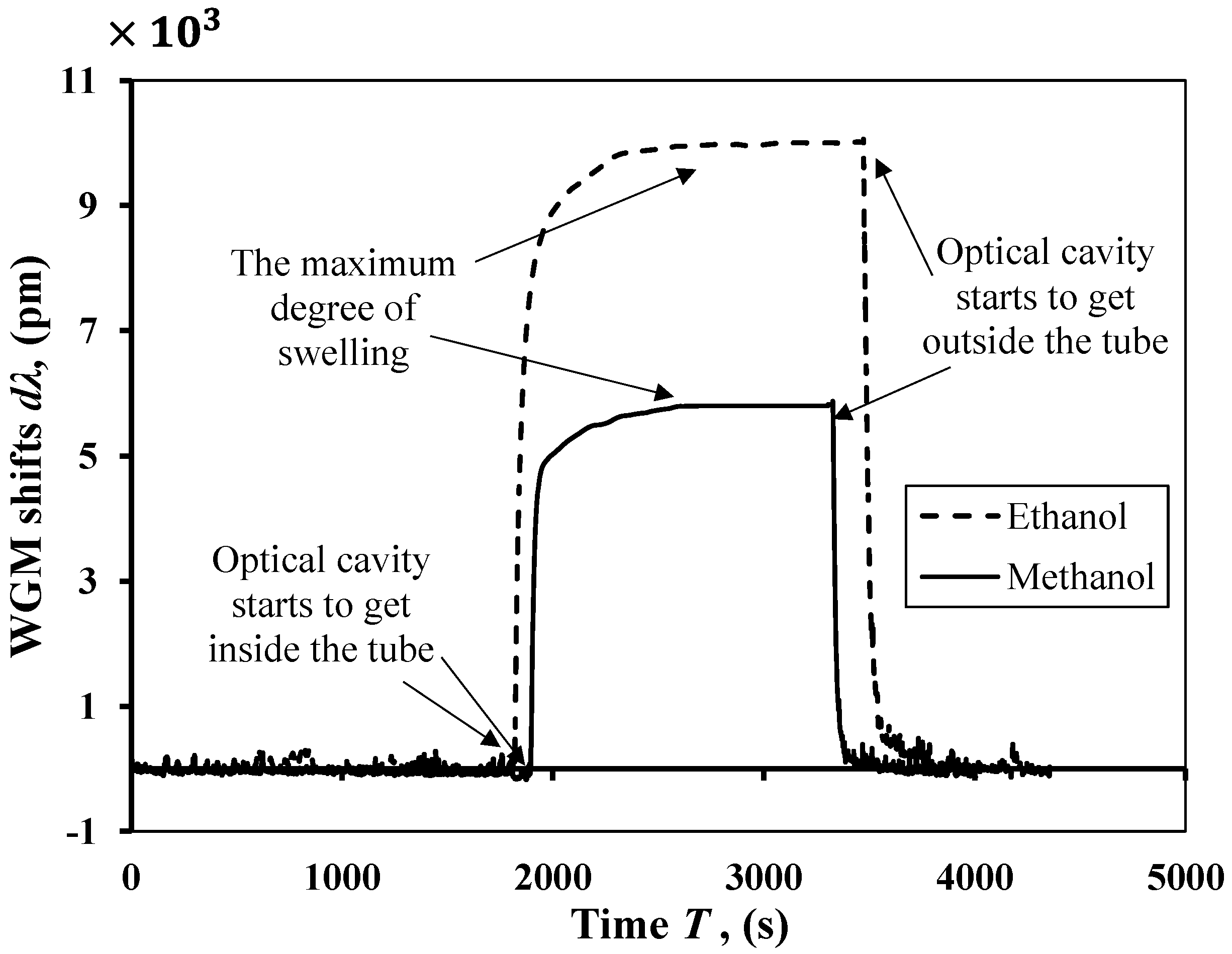 Chemosensors 05 00019 g007