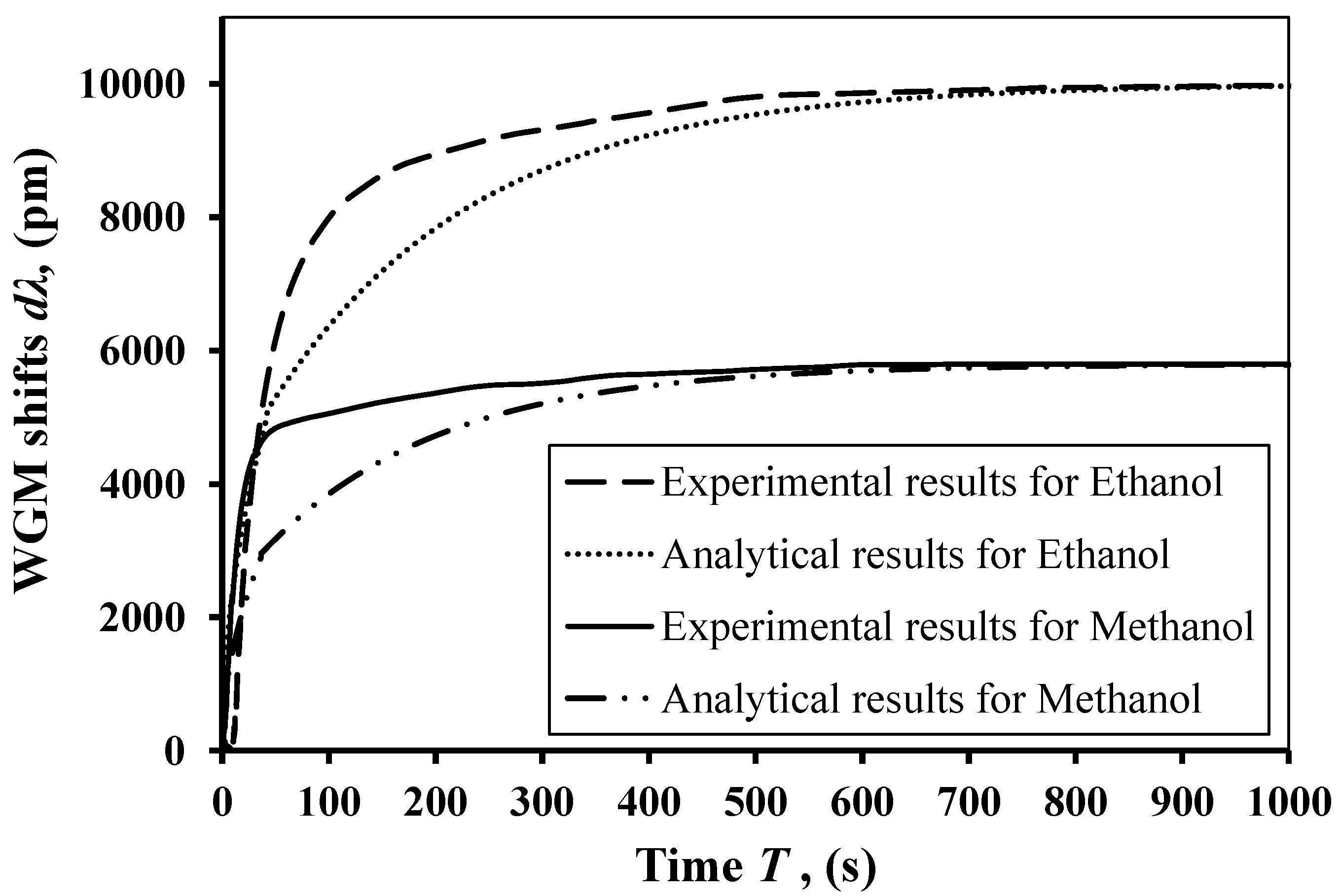 Chemosensors 05 00019 g008