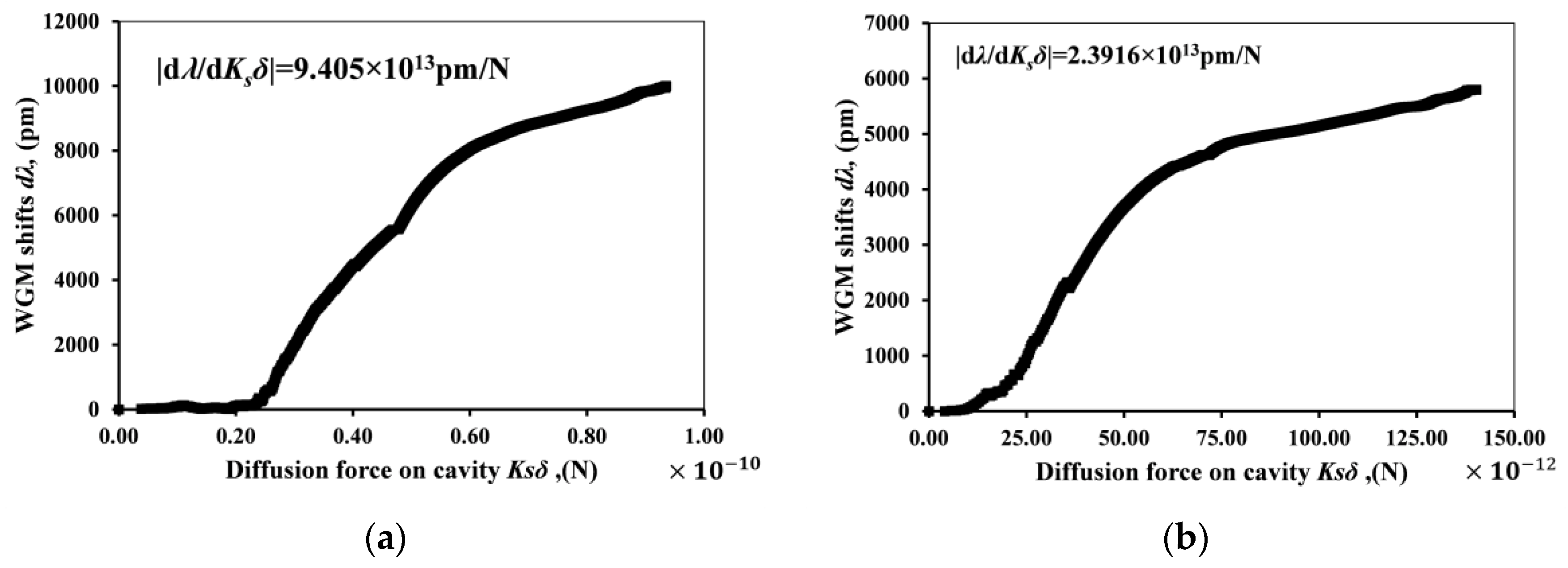Chemosensors 05 00019 g009