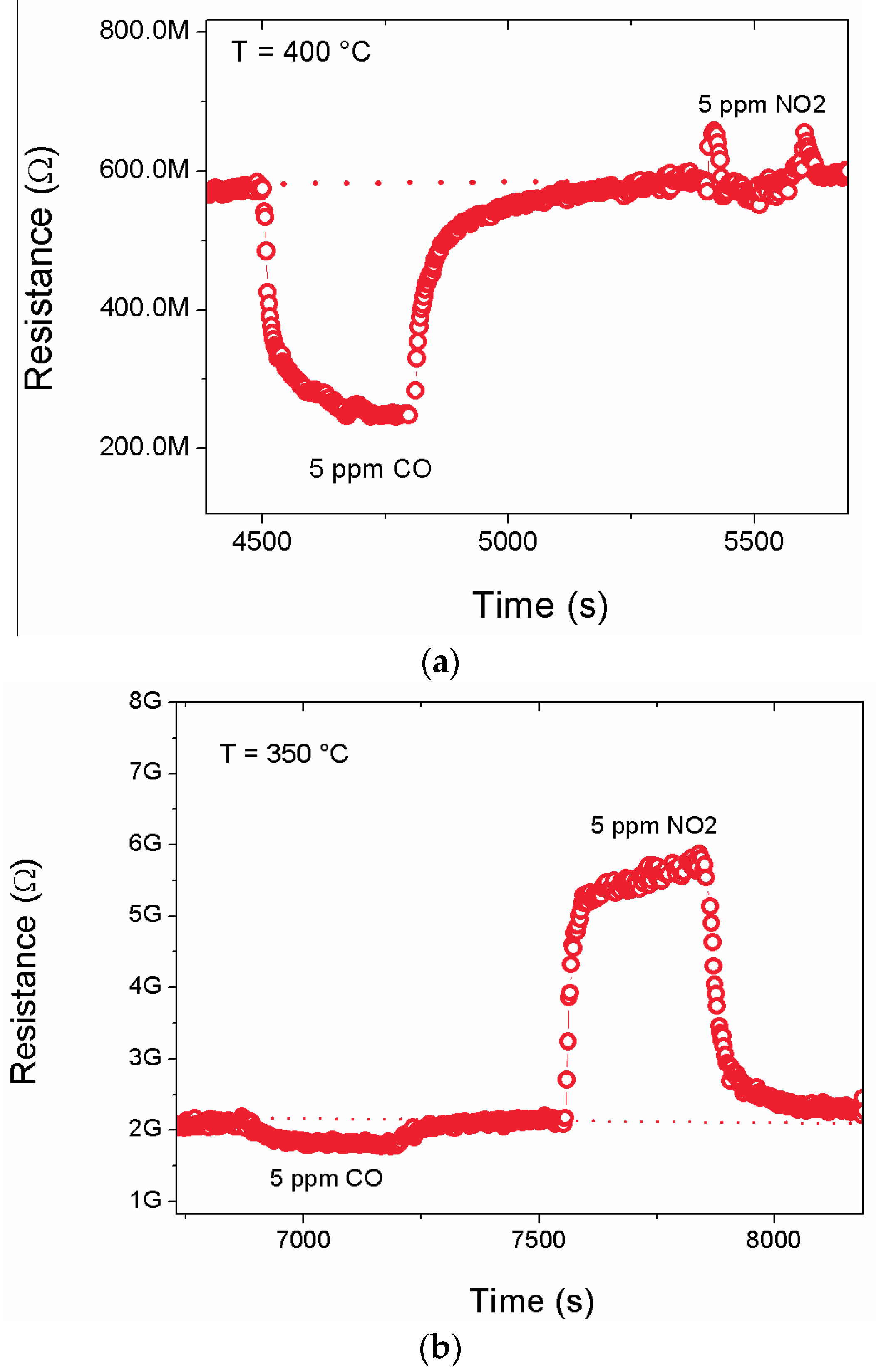 Chemosensors 05 00020 g004