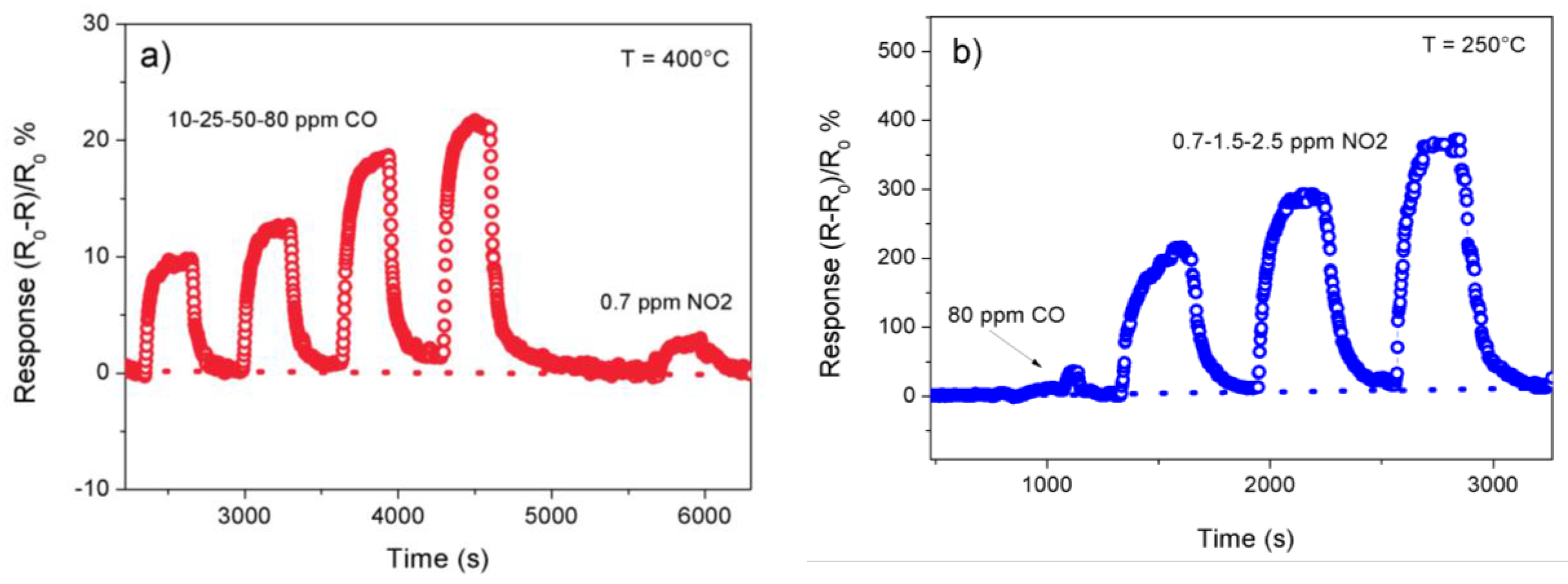 Chemosensors 05 00020 g005