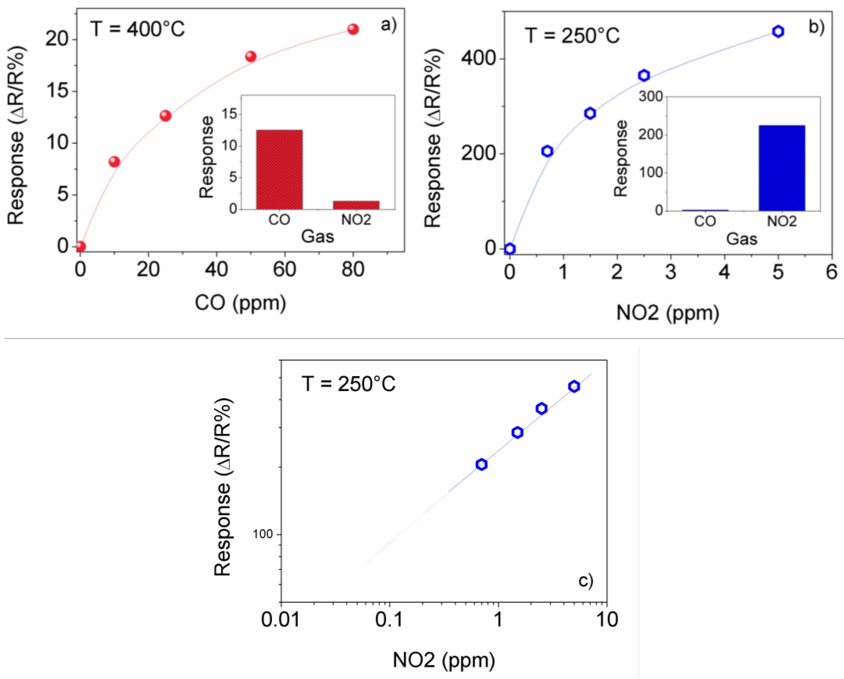 Chemosensors 05 00020 g006