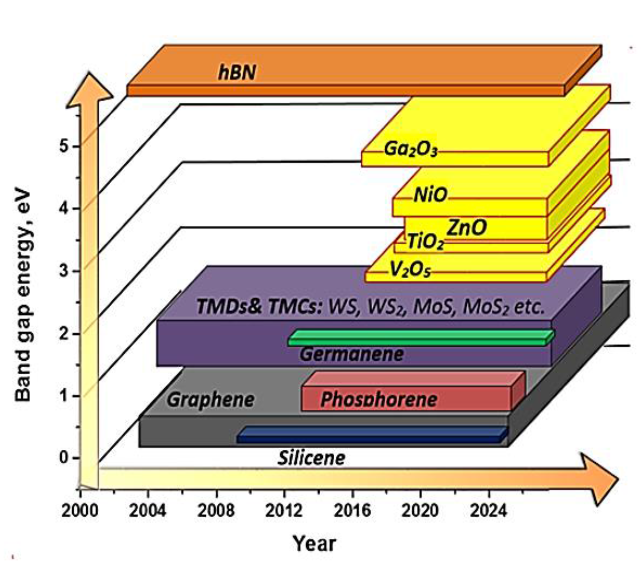 Chemosensors 05 00021 g003