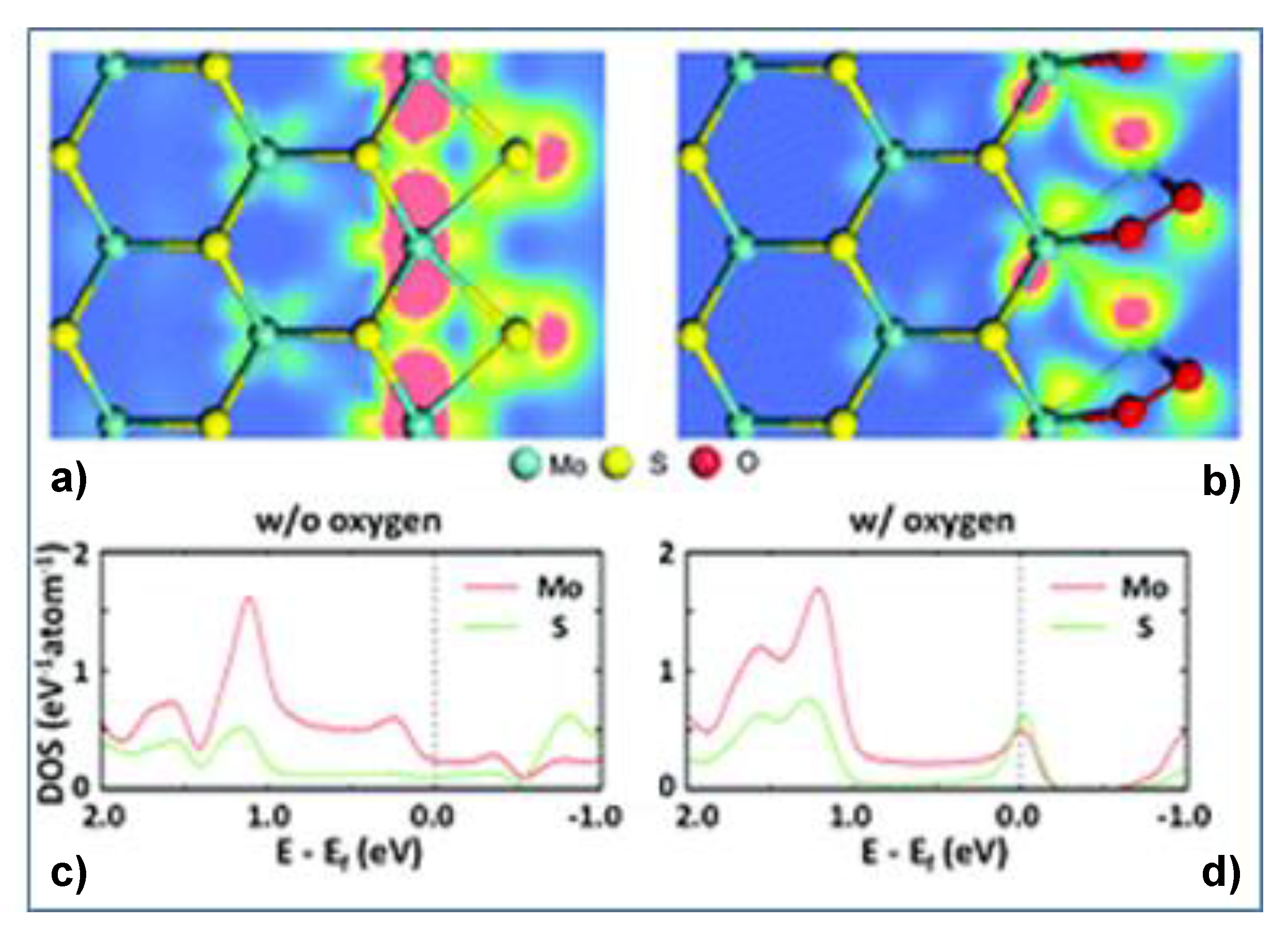 Chemosensors 05 00021 g004