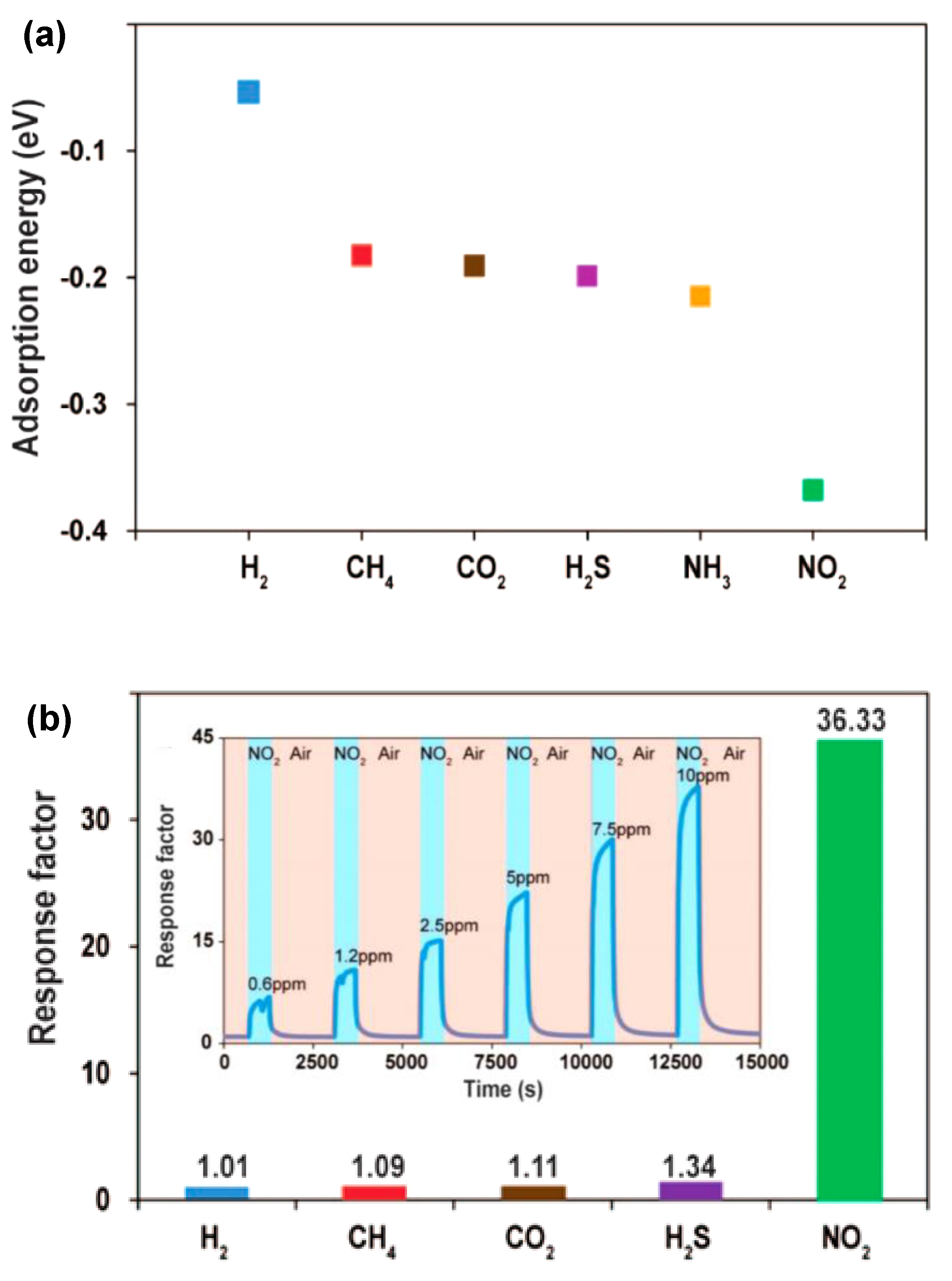 Chemosensors 05 00021 g005