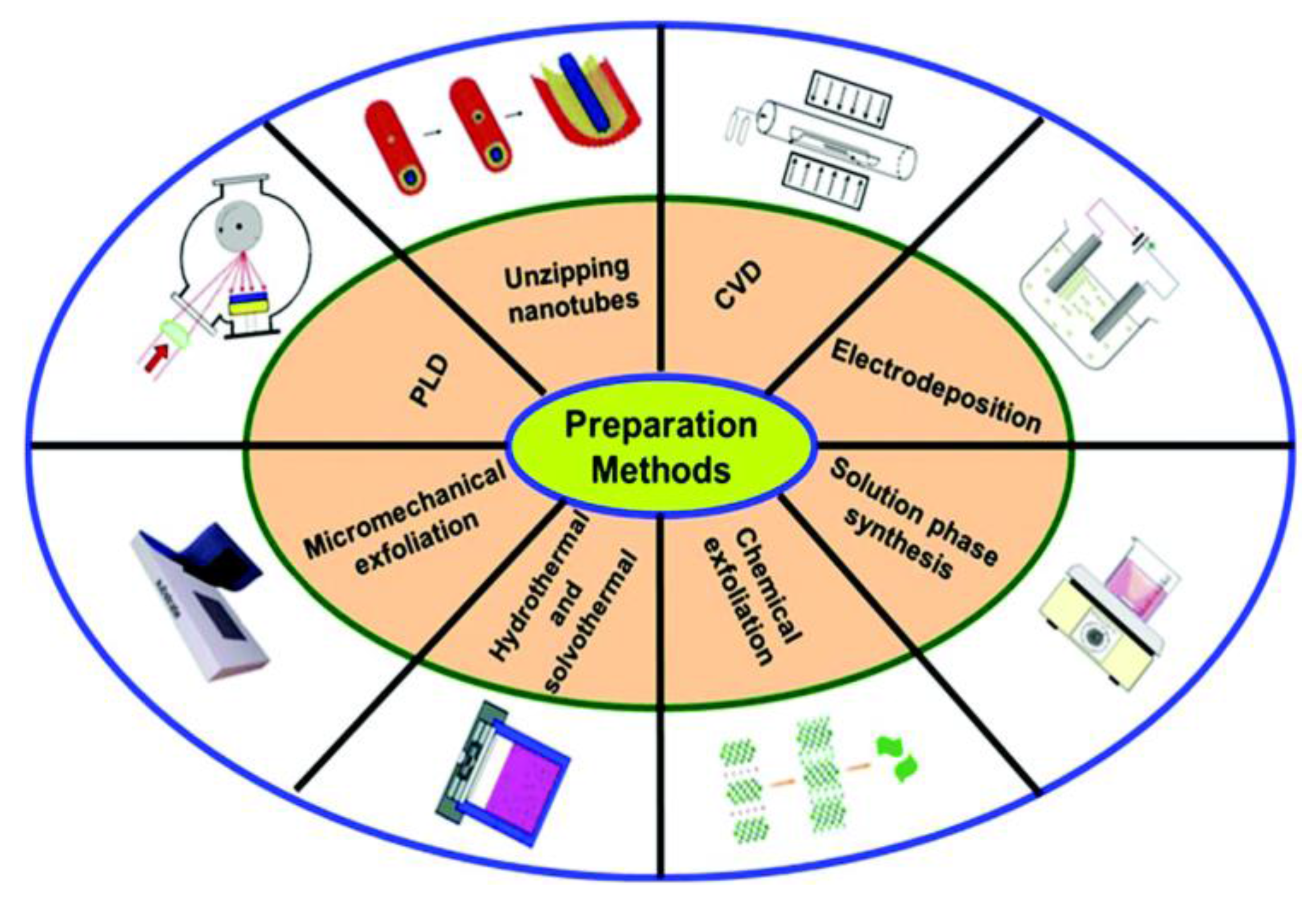 Chemosensors 05 00021 g006