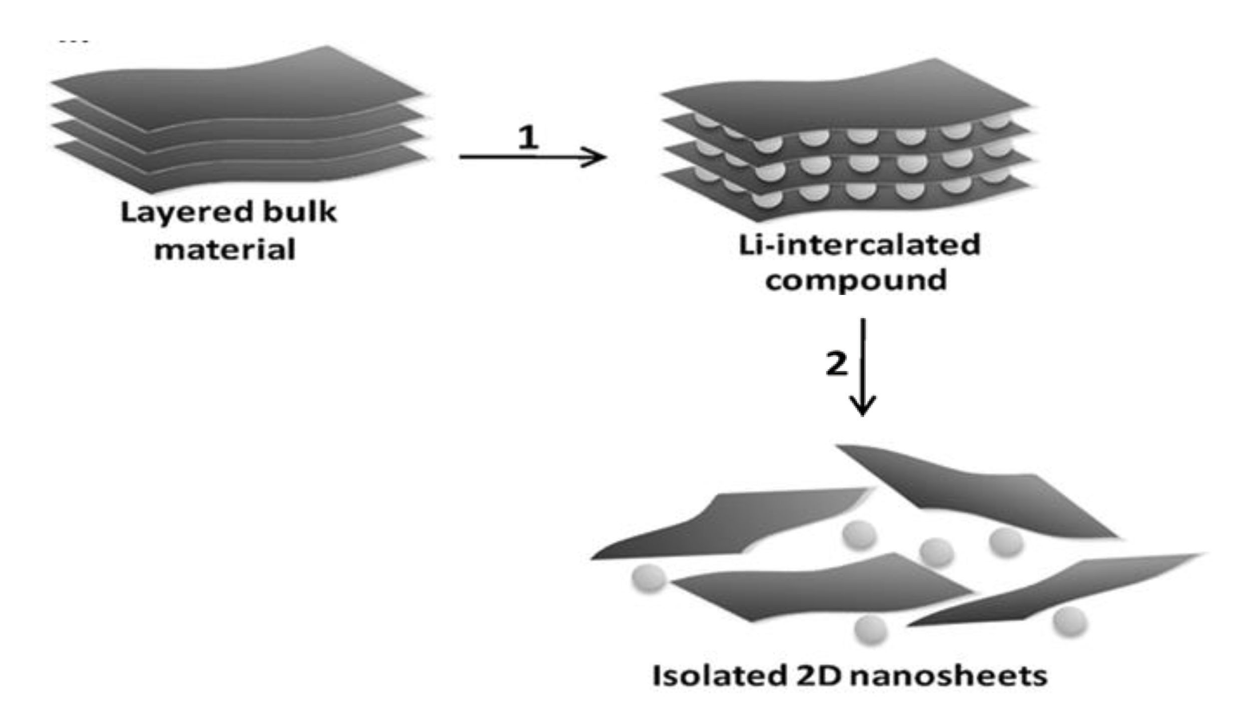 Chemosensors 05 00021 g007