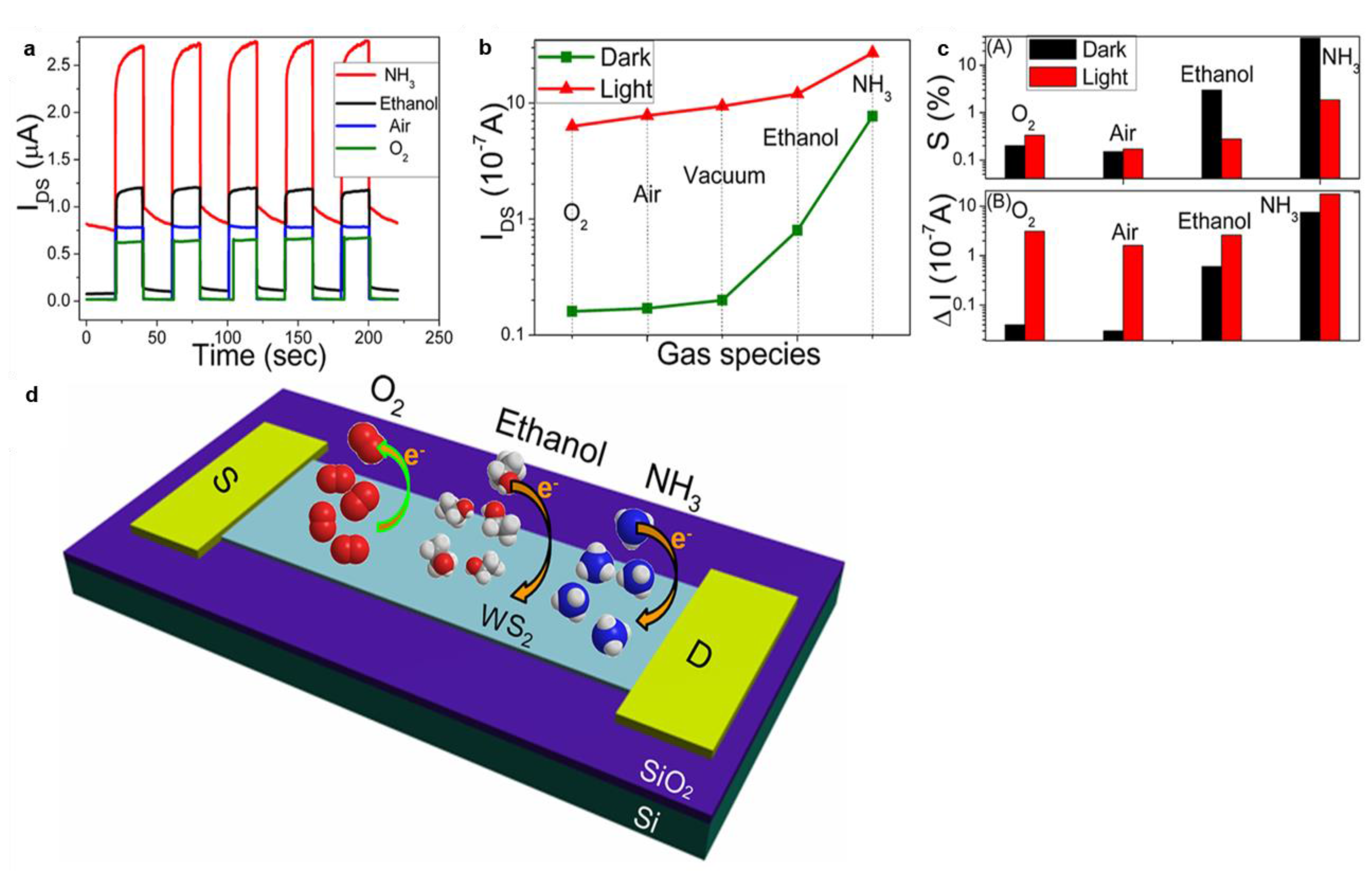 Chemosensors 05 00021 g012