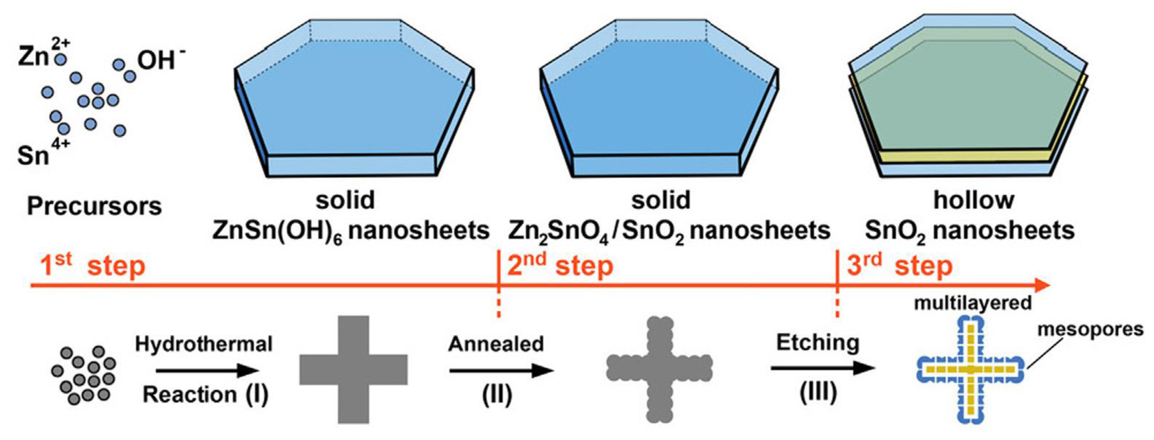 Chemosensors 05 00021 g013