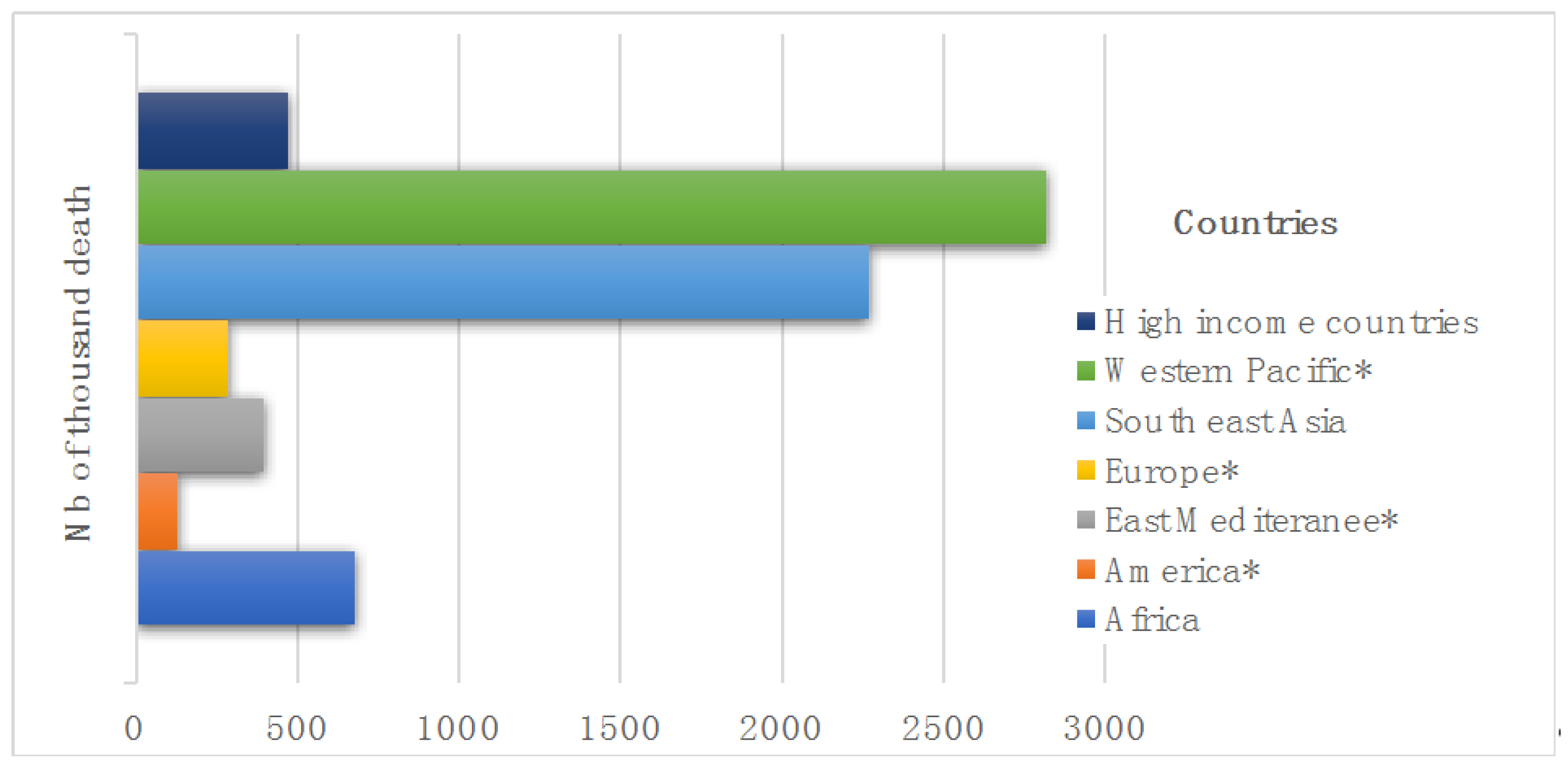 Chemosensors 05 00022 g001