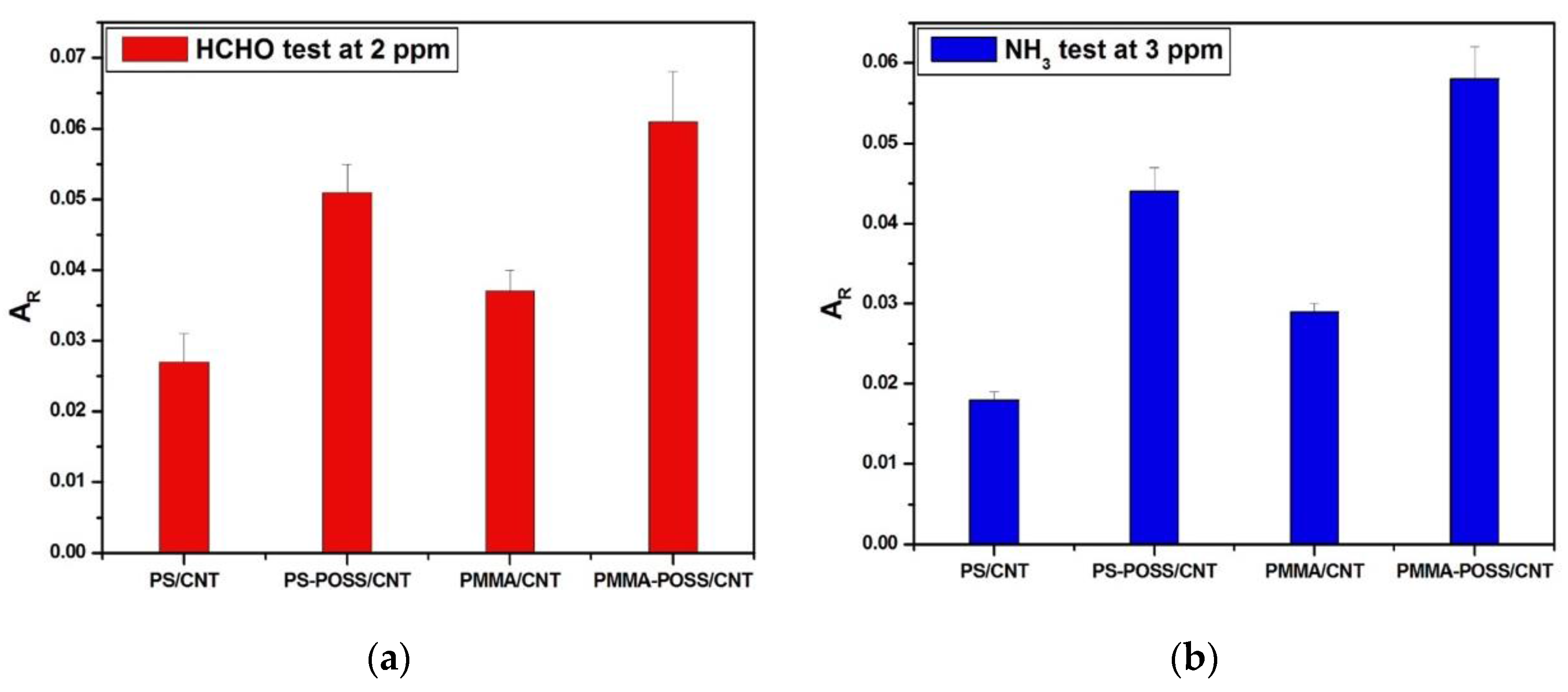 Chemosensors 05 00022 g004